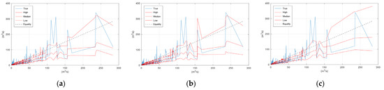 Hydrology 09 00101 g0a1 550