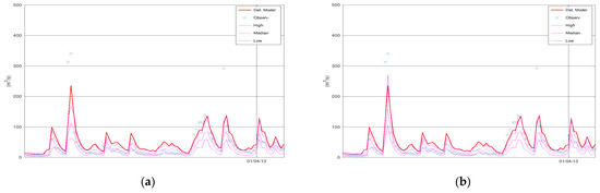Hydrology 09 00101 g0a3 550