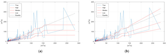 Hydrology 09 00101 g0a4 550
