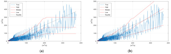 Hydrology 09 00101 g0a6 550