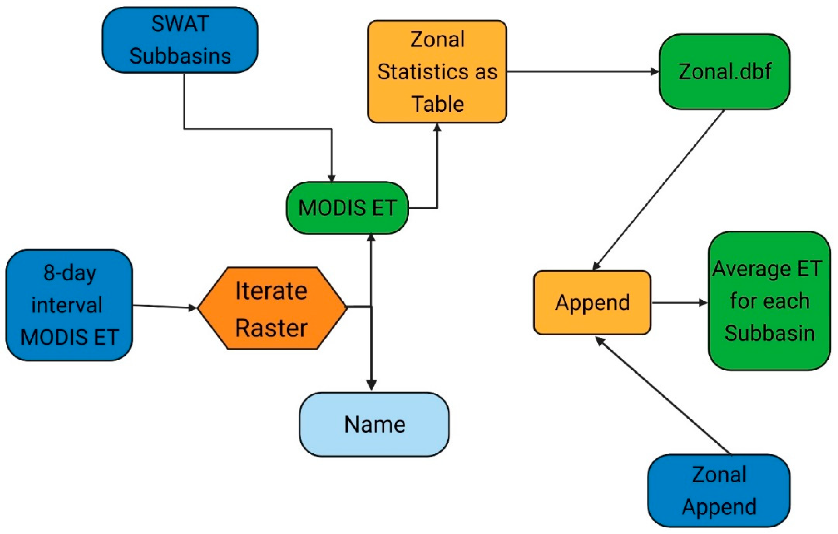 Hydrology 09 00103 g003