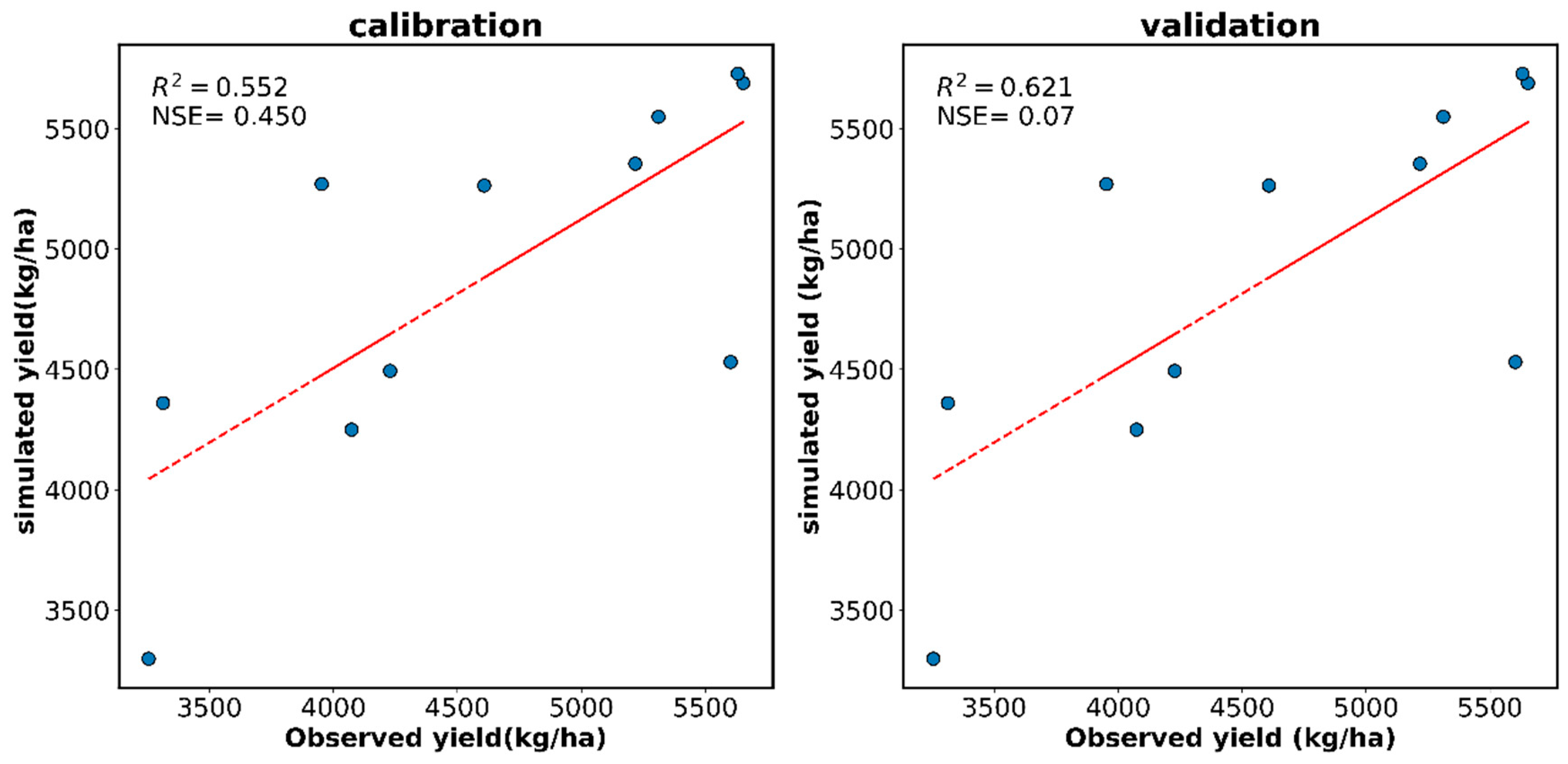 Hydrology 09 00103 g005
