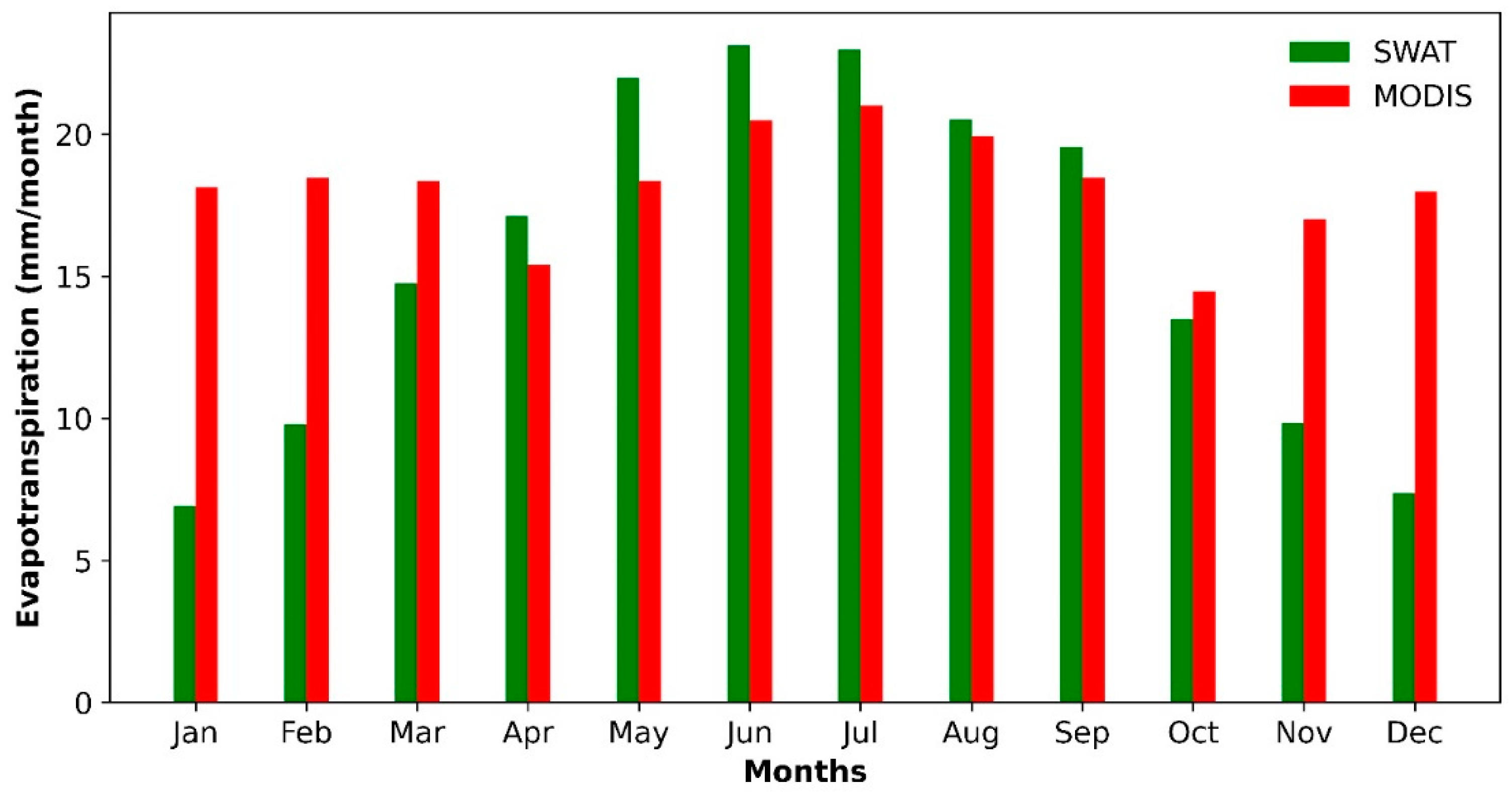 Hydrology 09 00103 g008
