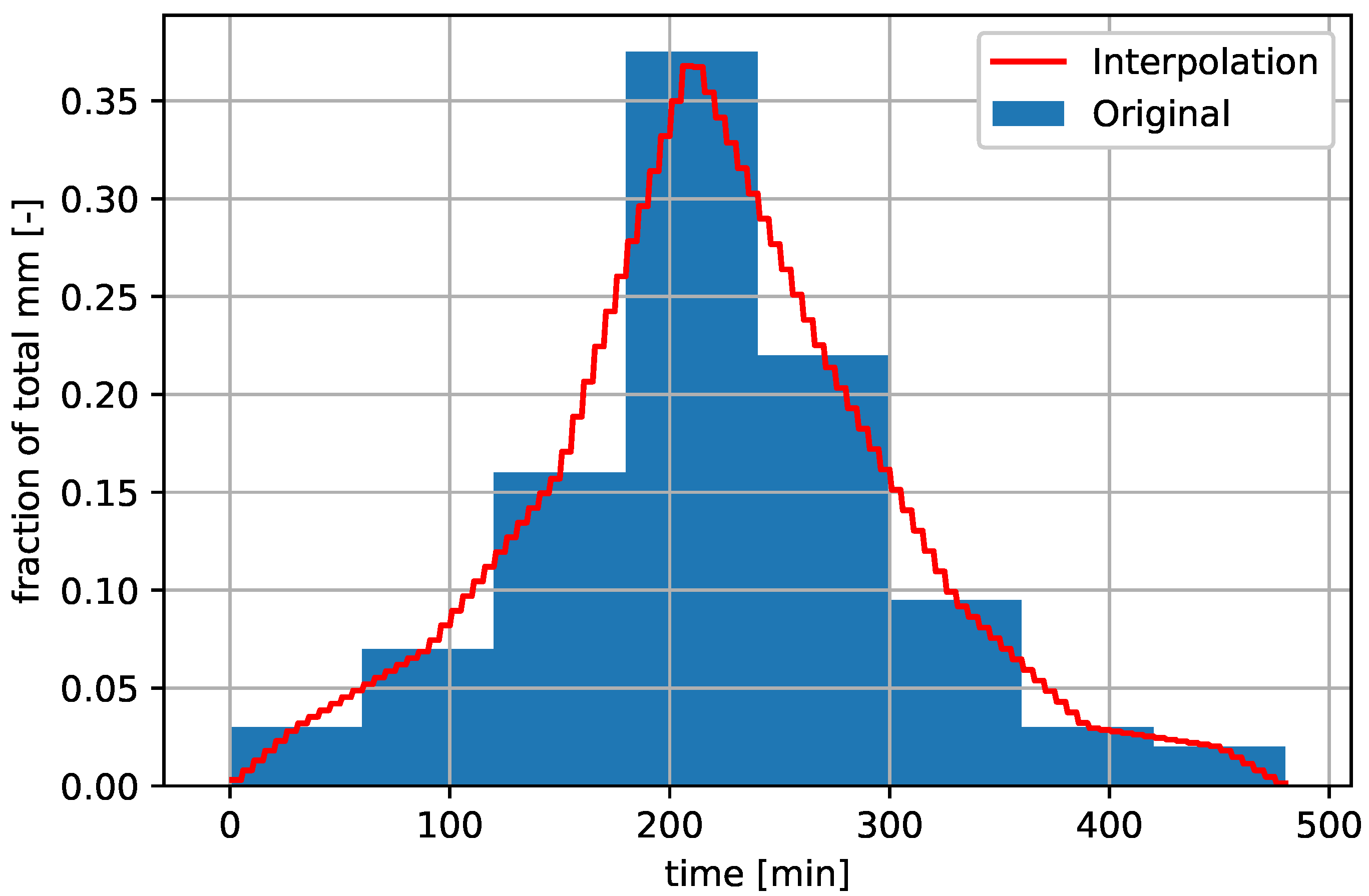 Hydrology 09 00105 g006