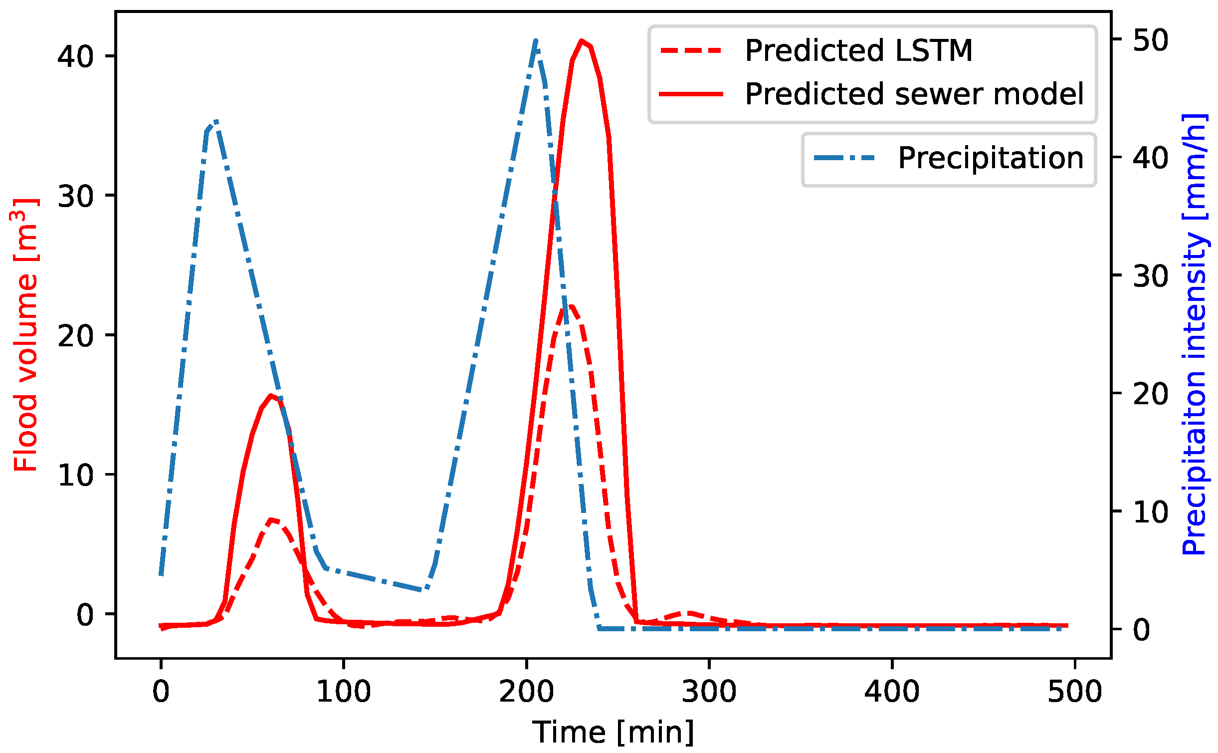 Hydrology 09 00105 g012