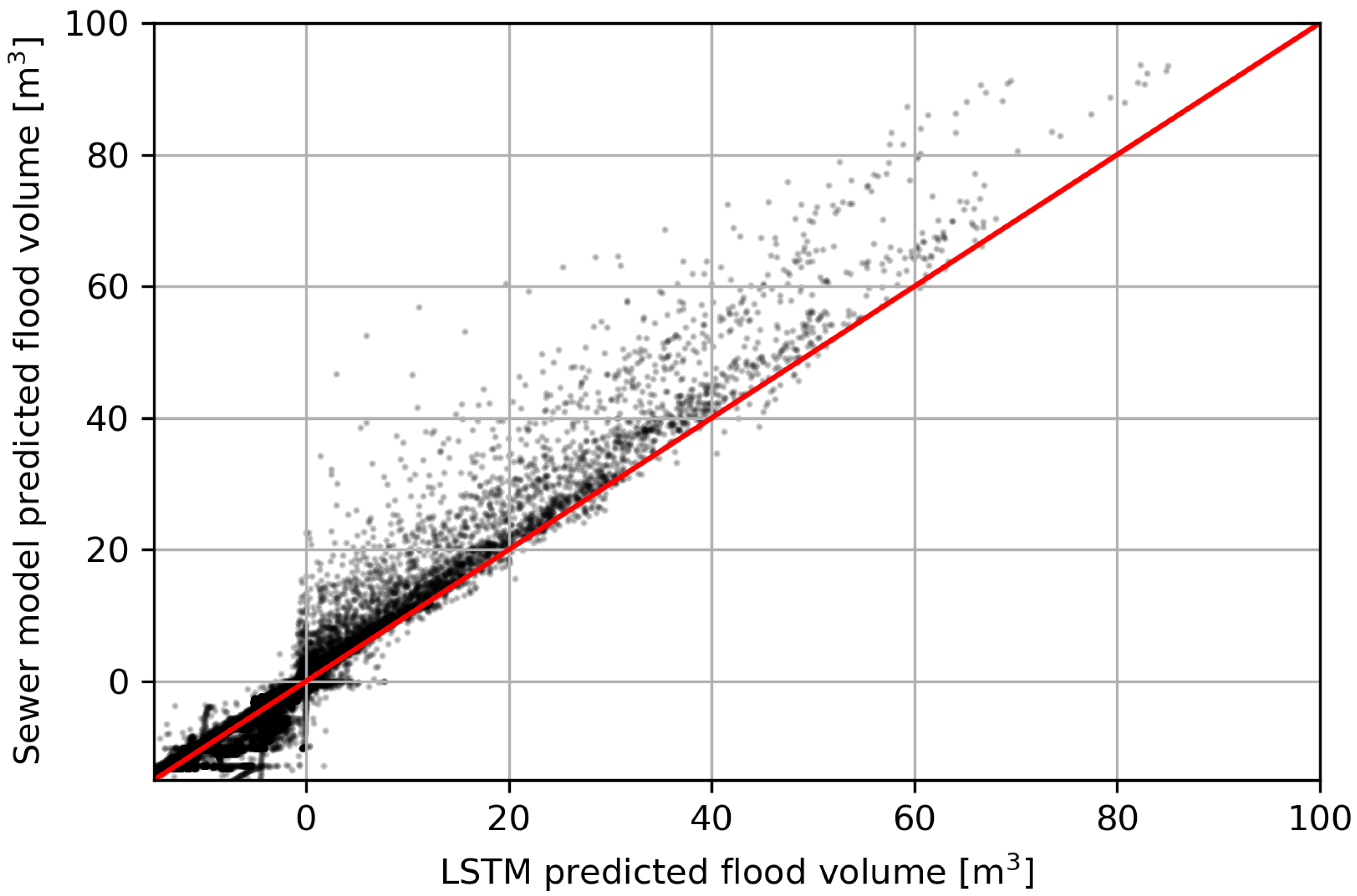 Hydrology 09 00105 g013