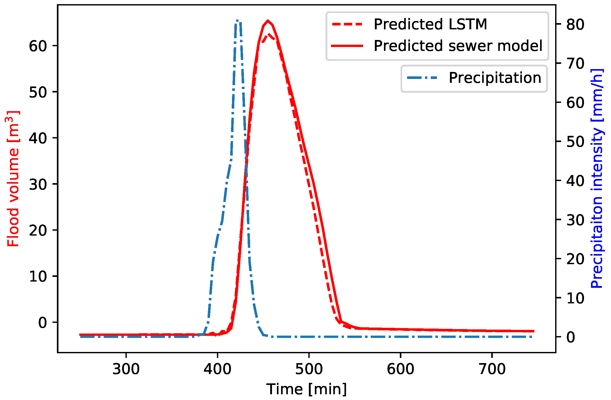 Hydrology 09 00105 g015