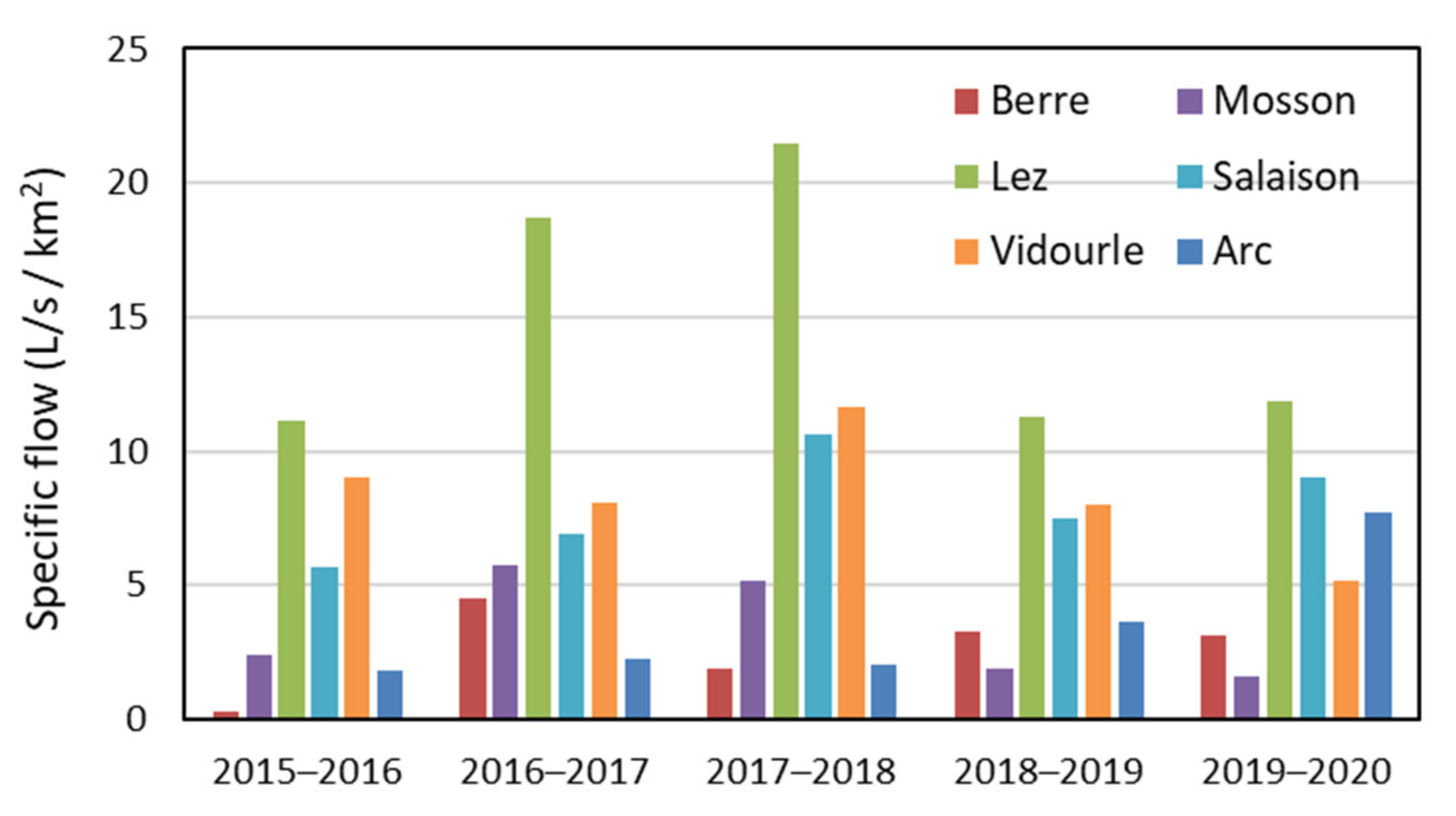 Hydrology 09 00110 g002