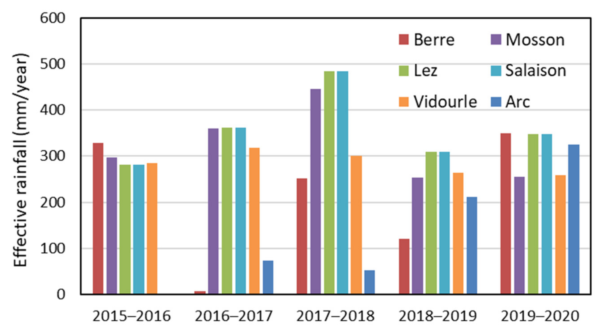 Hydrology 09 00110 g003