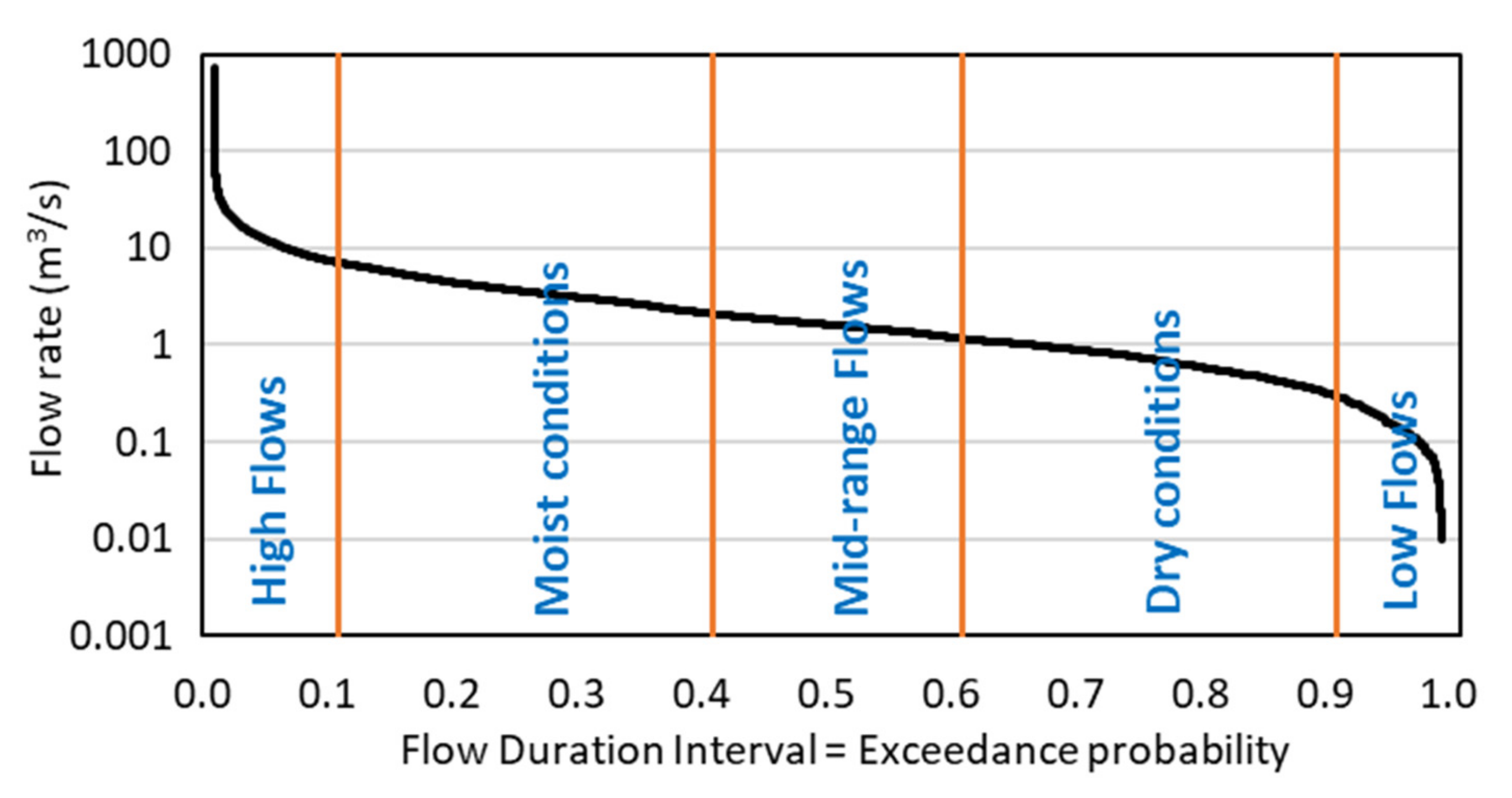 Hydrology 09 00110 g005