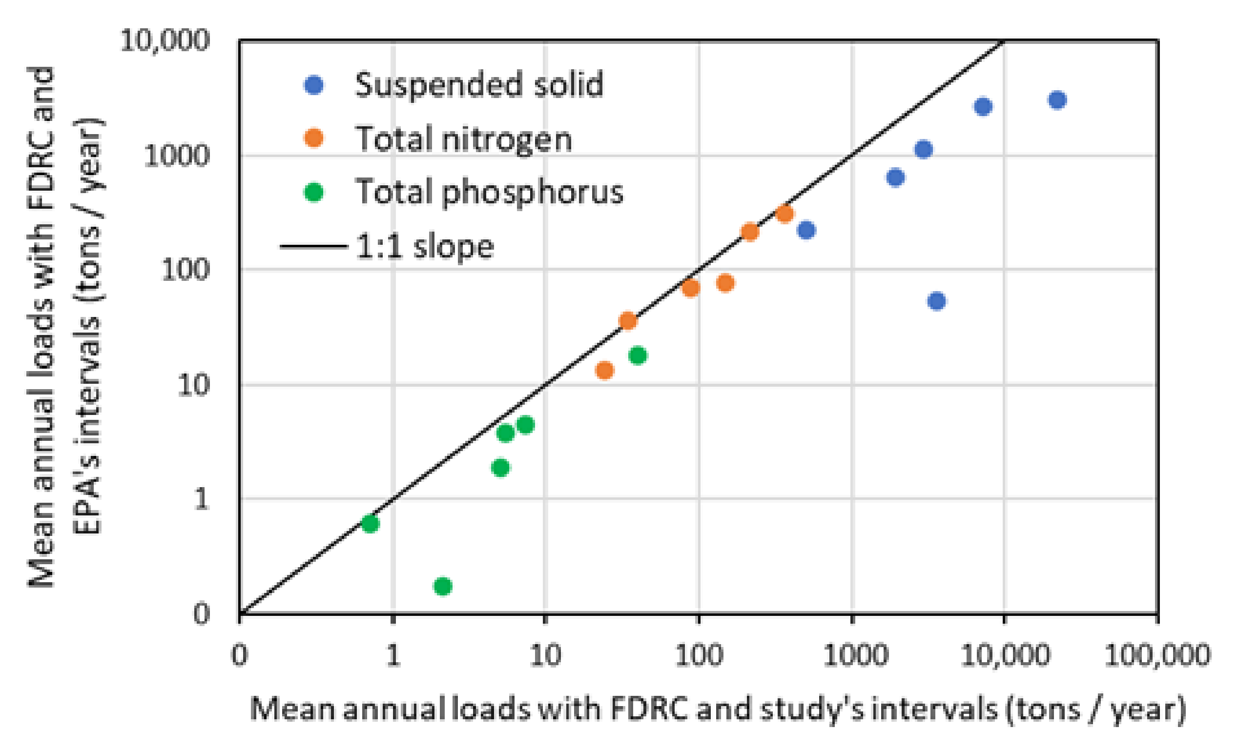 Hydrology 09 00110 g008