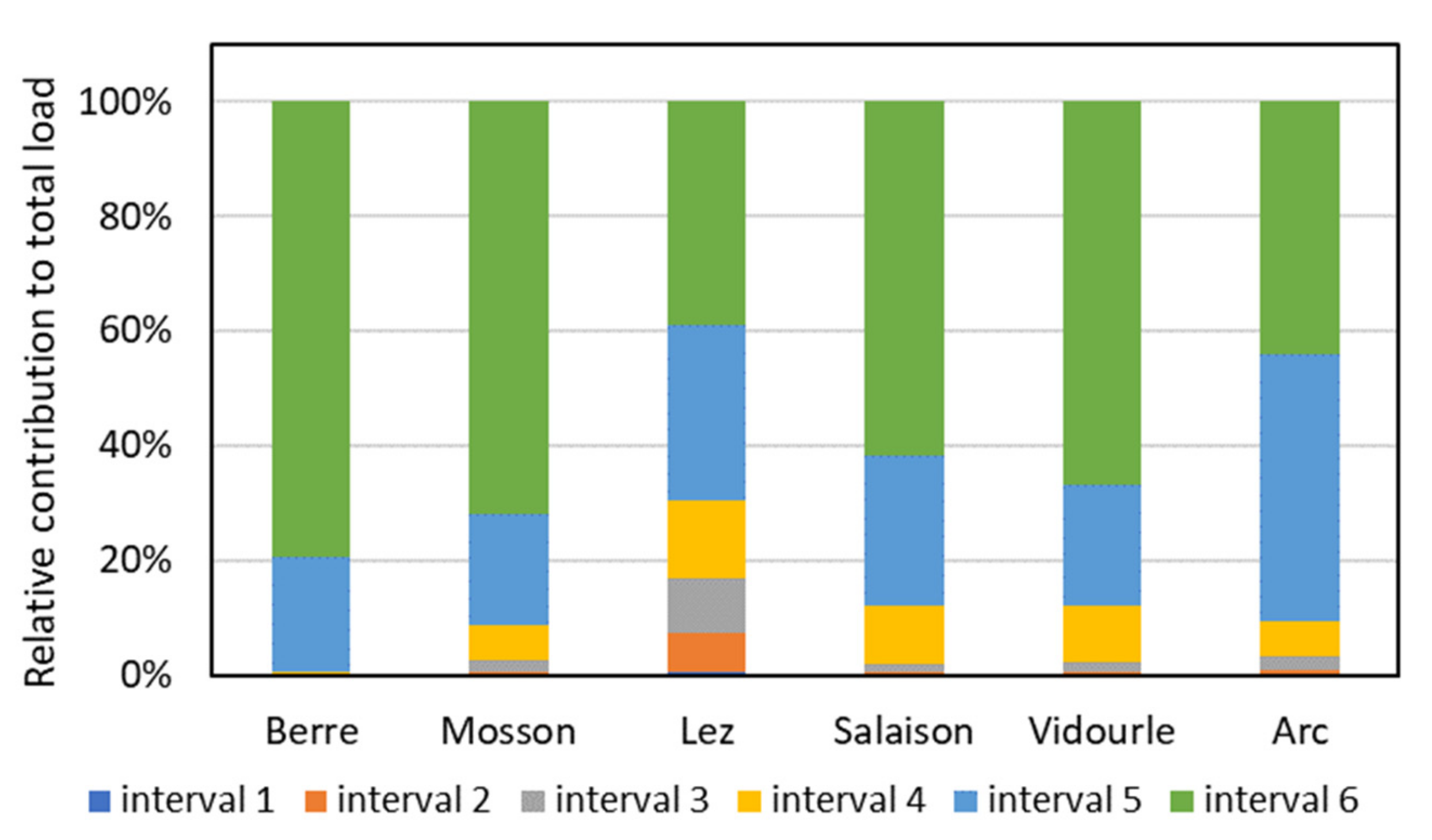 Hydrology 09 00110 g009