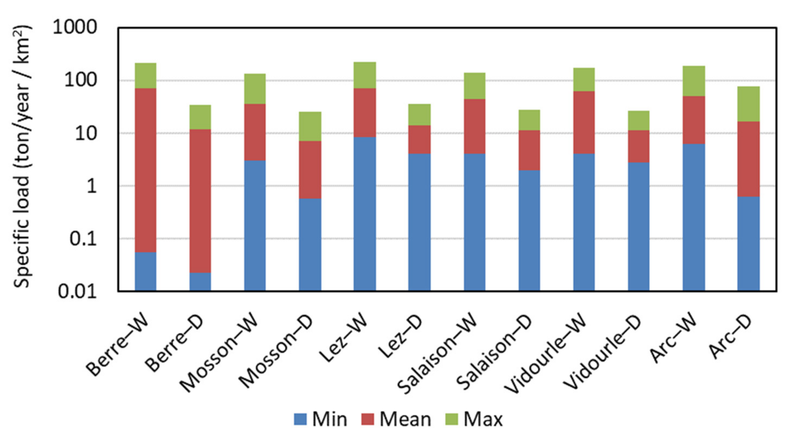 Hydrology 09 00110 g012