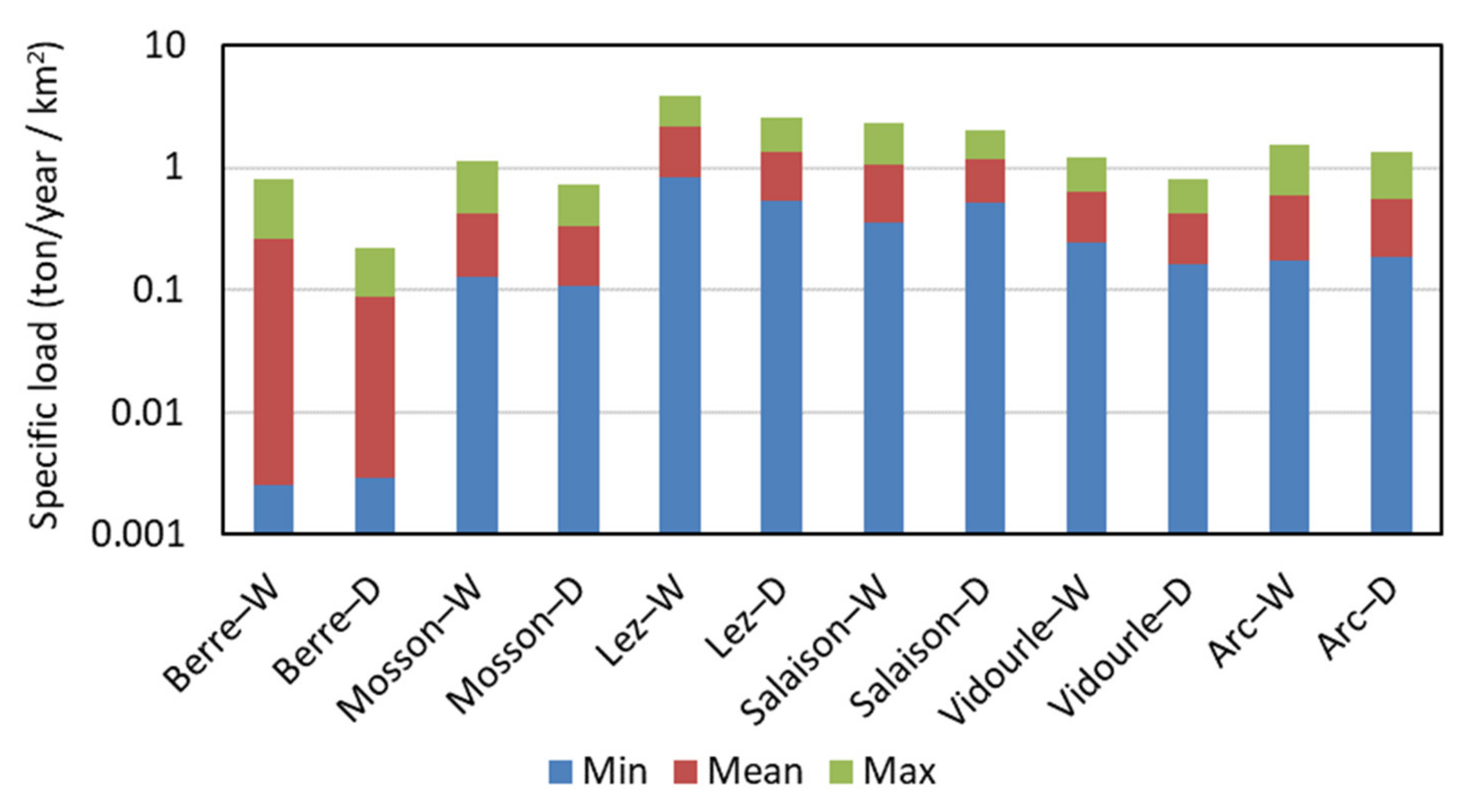 Hydrology 09 00110 g014