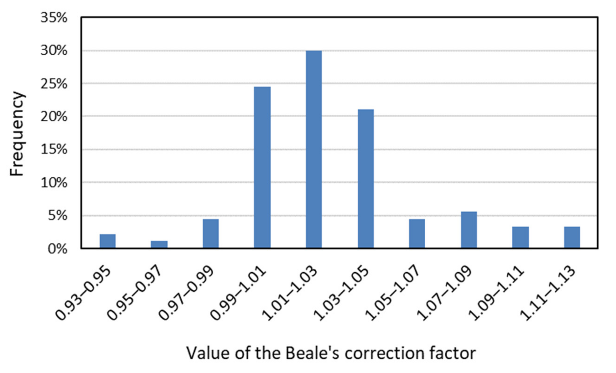 Hydrology 09 00110 g016