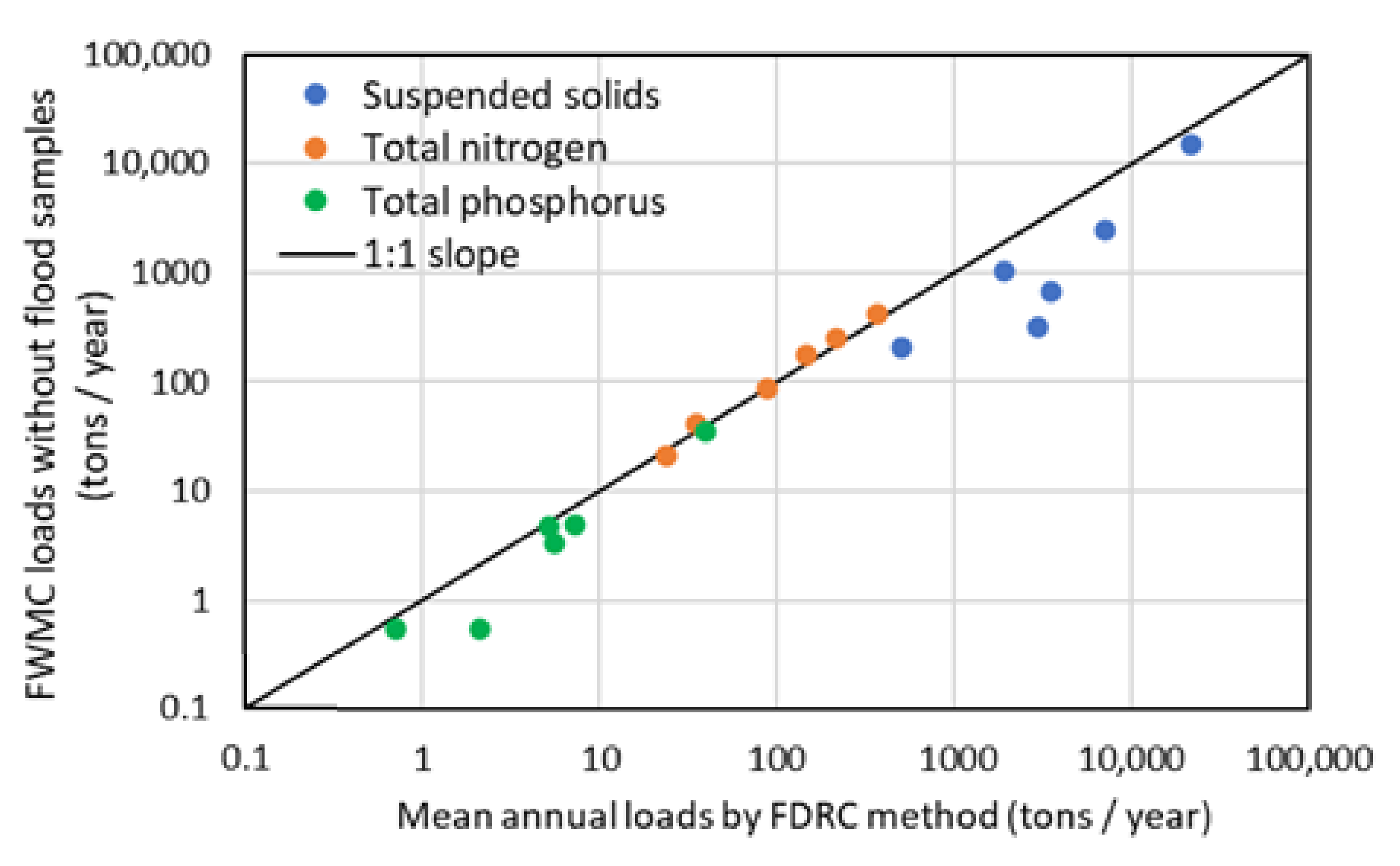 Hydrology 09 00110 g018