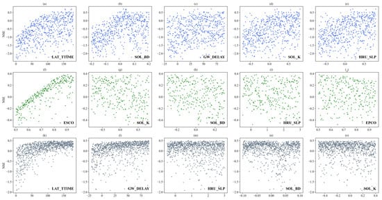 Hydrology 09 00112 g0a1 550
