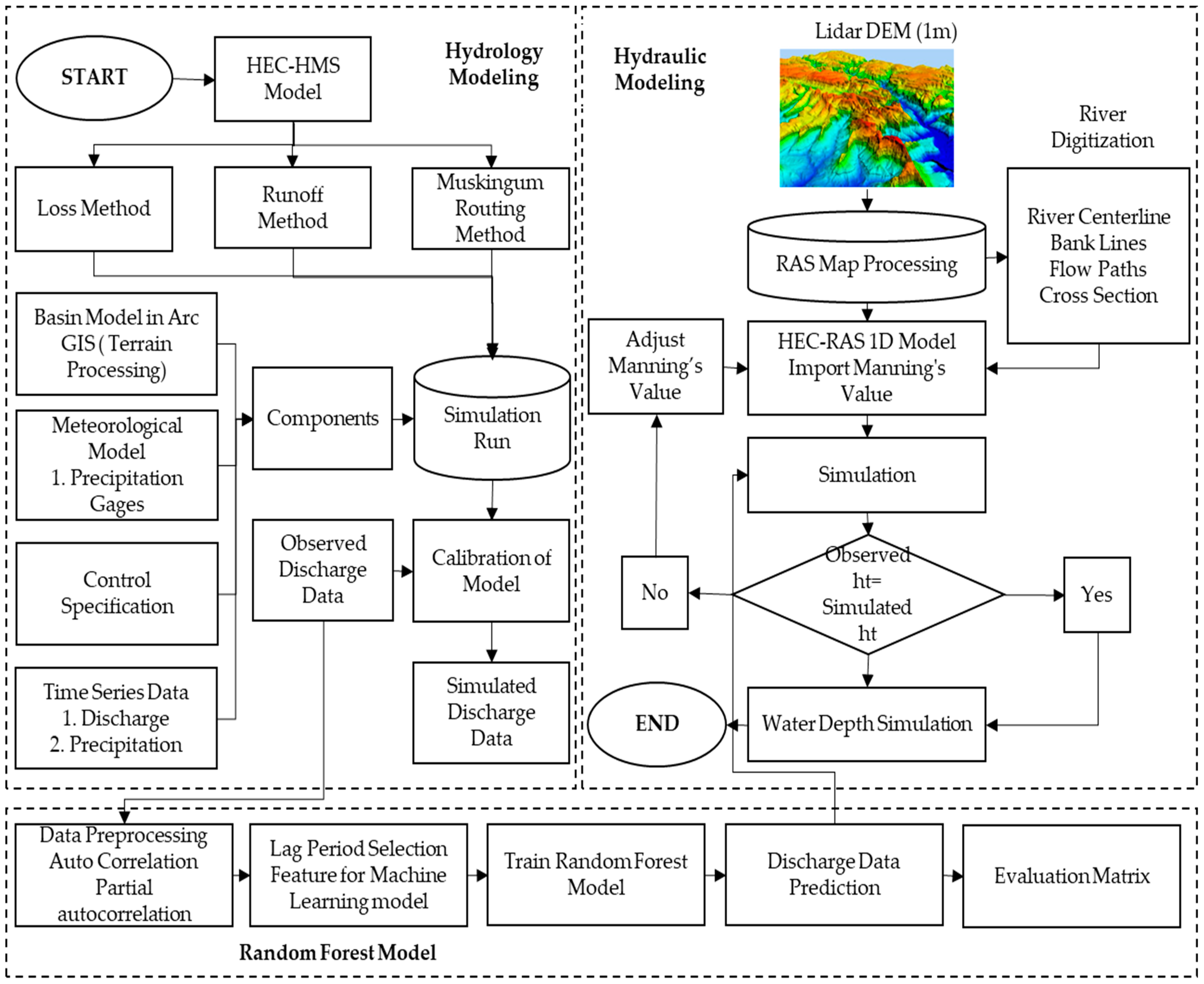 Hydrology 09 00117 g001 Hydrology 09 00117 g001