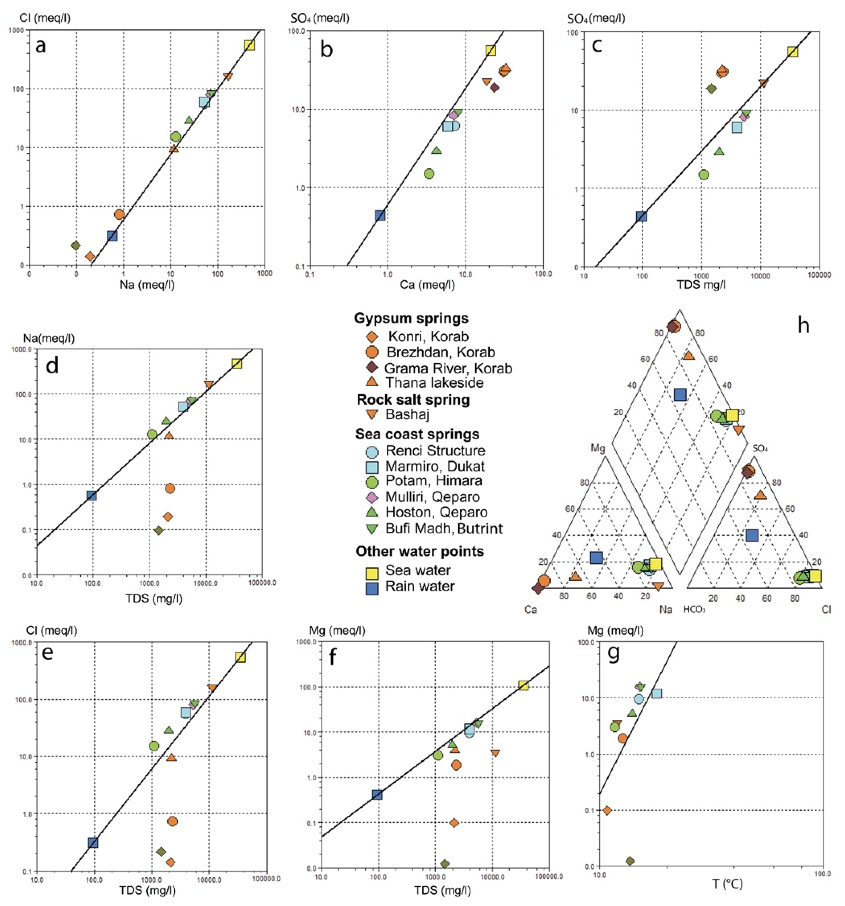 Hydrology 09 00127 g011