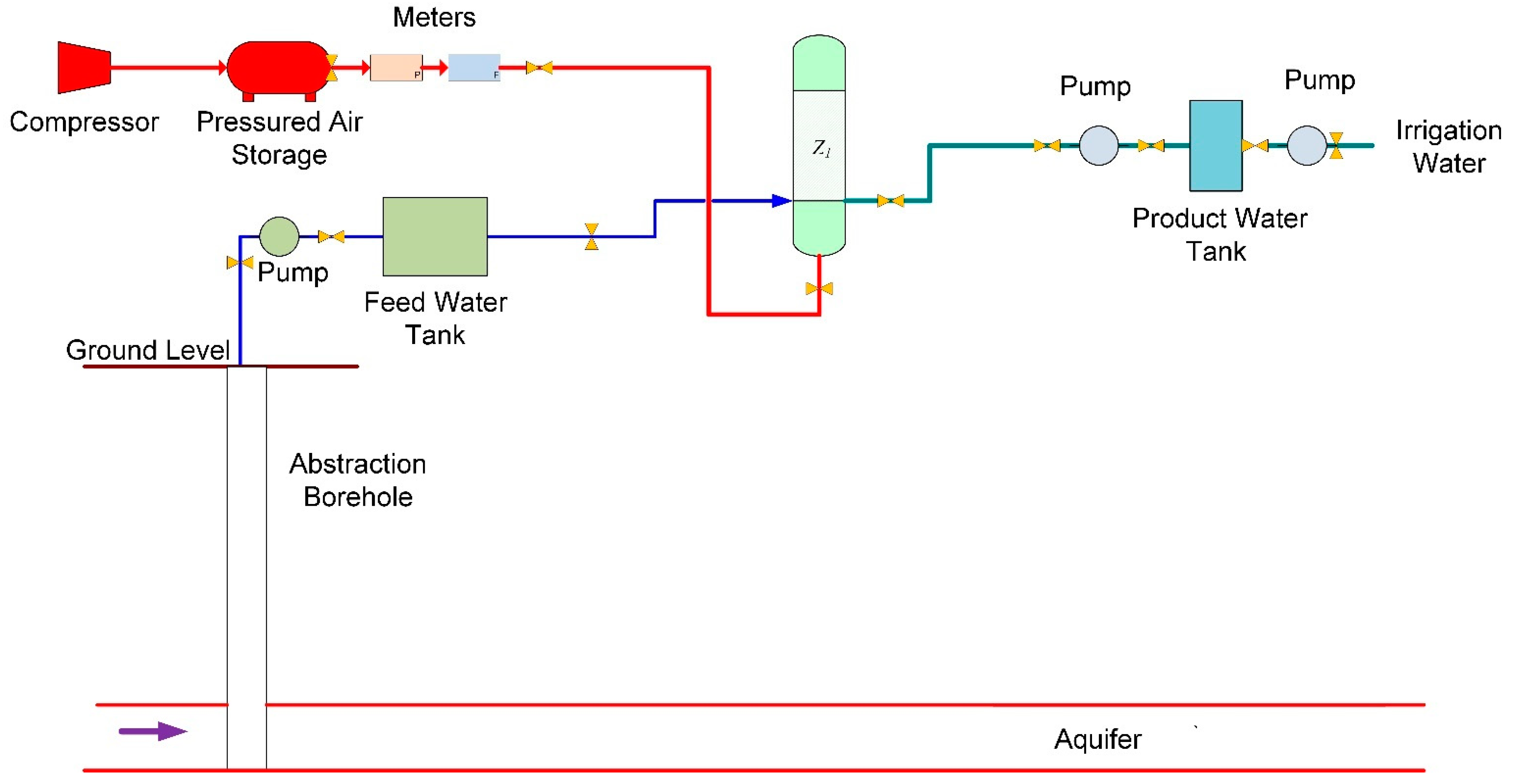 Hydrology 09 00128 g002 Hydrology 09 00128 g002