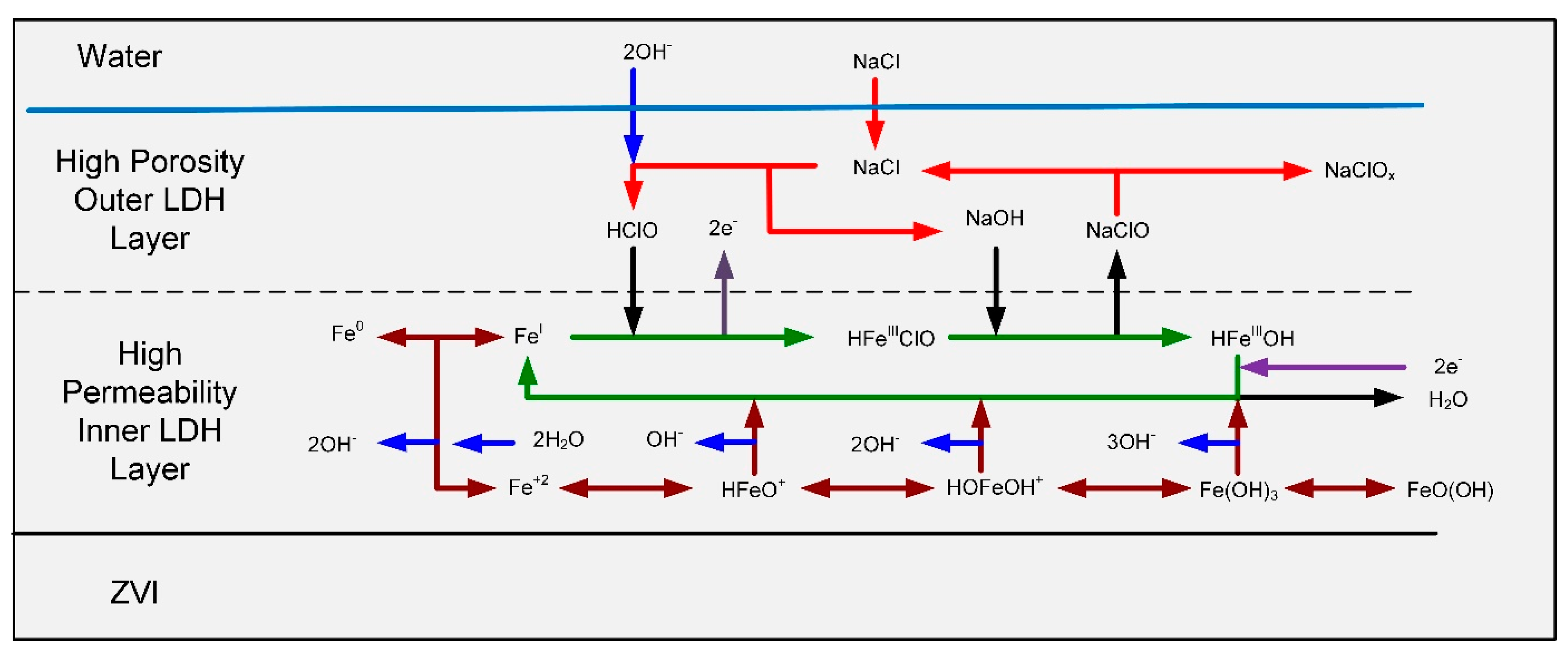 Hydrology 09 00128 g010 Hydrology 09 00128 g010