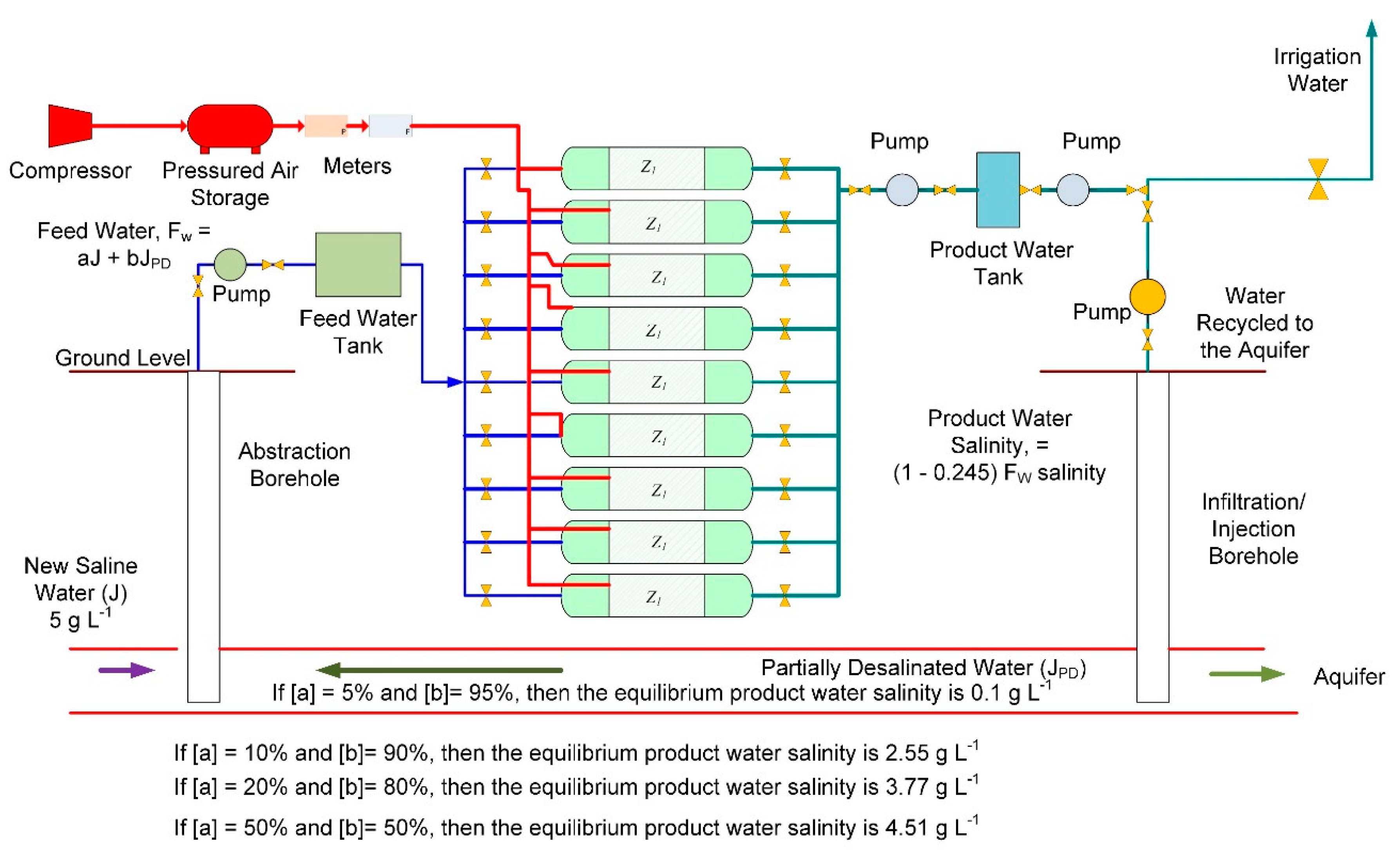 Hydrology 09 00128 g024 Hydrology 09 00128 g024