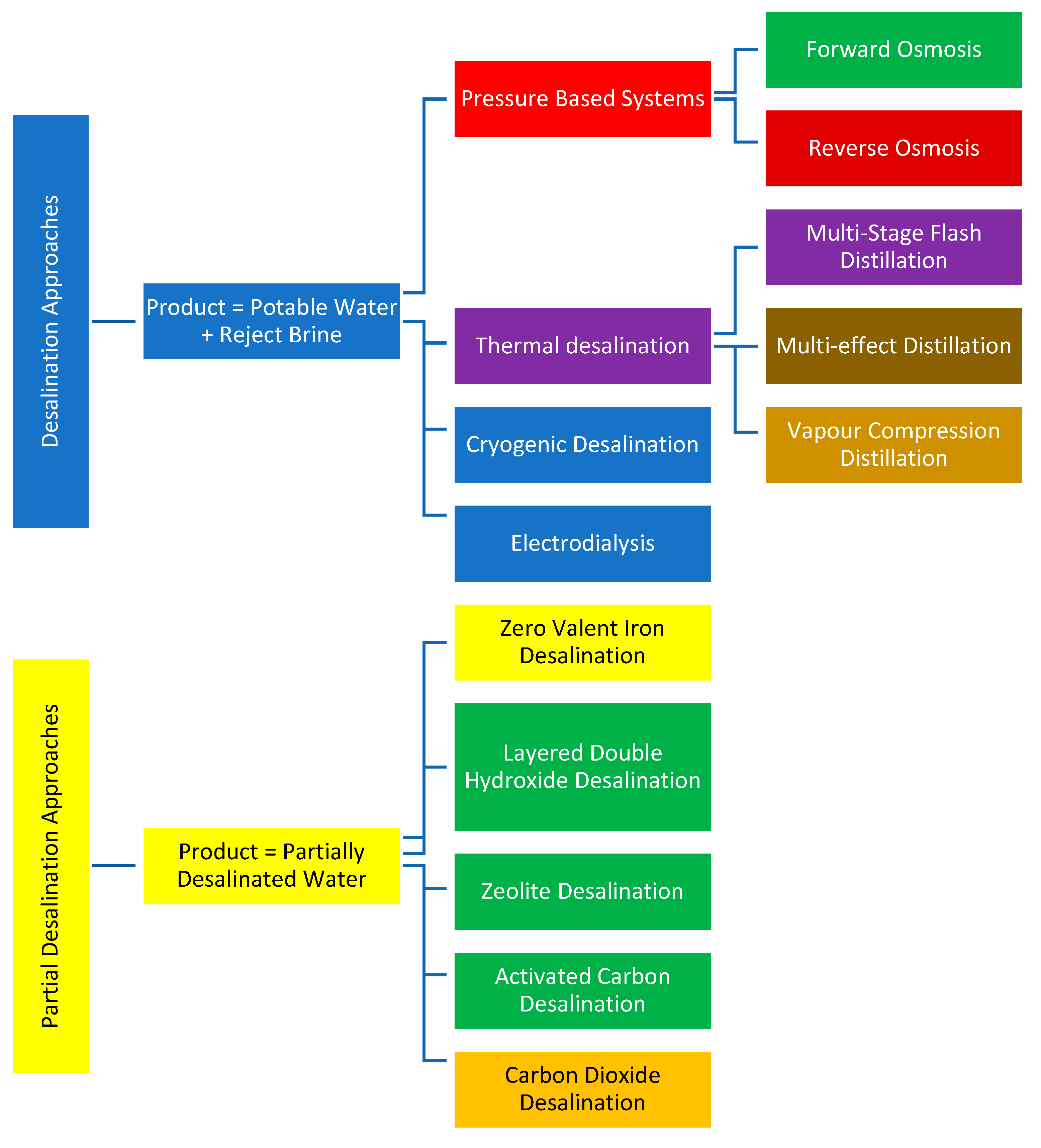 Hydrology 09 00128 g0a1 Hydrology 09 00128 g0a1