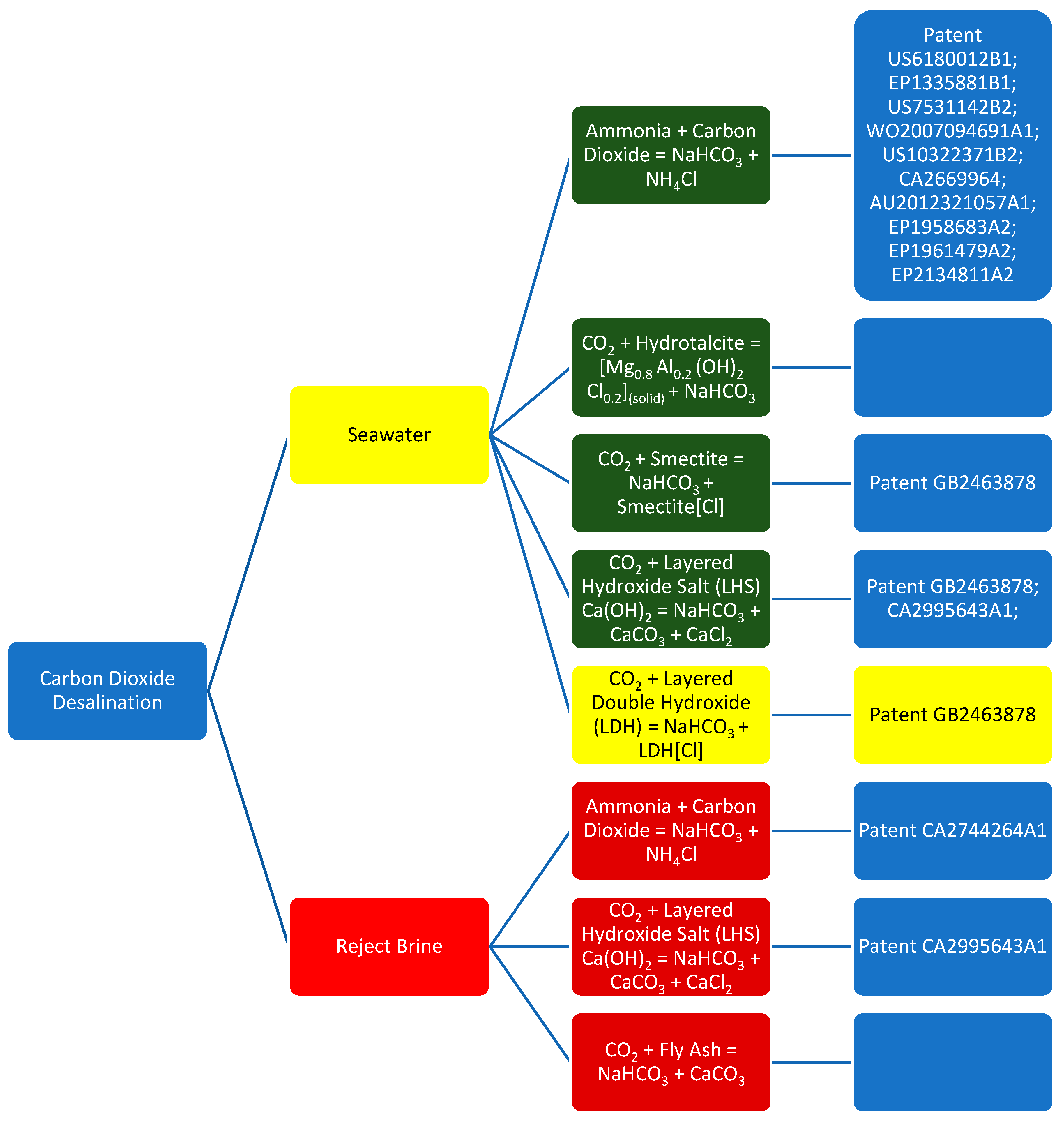 Hydrology 09 00128 g0a2 Hydrology 09 00128 g0a2