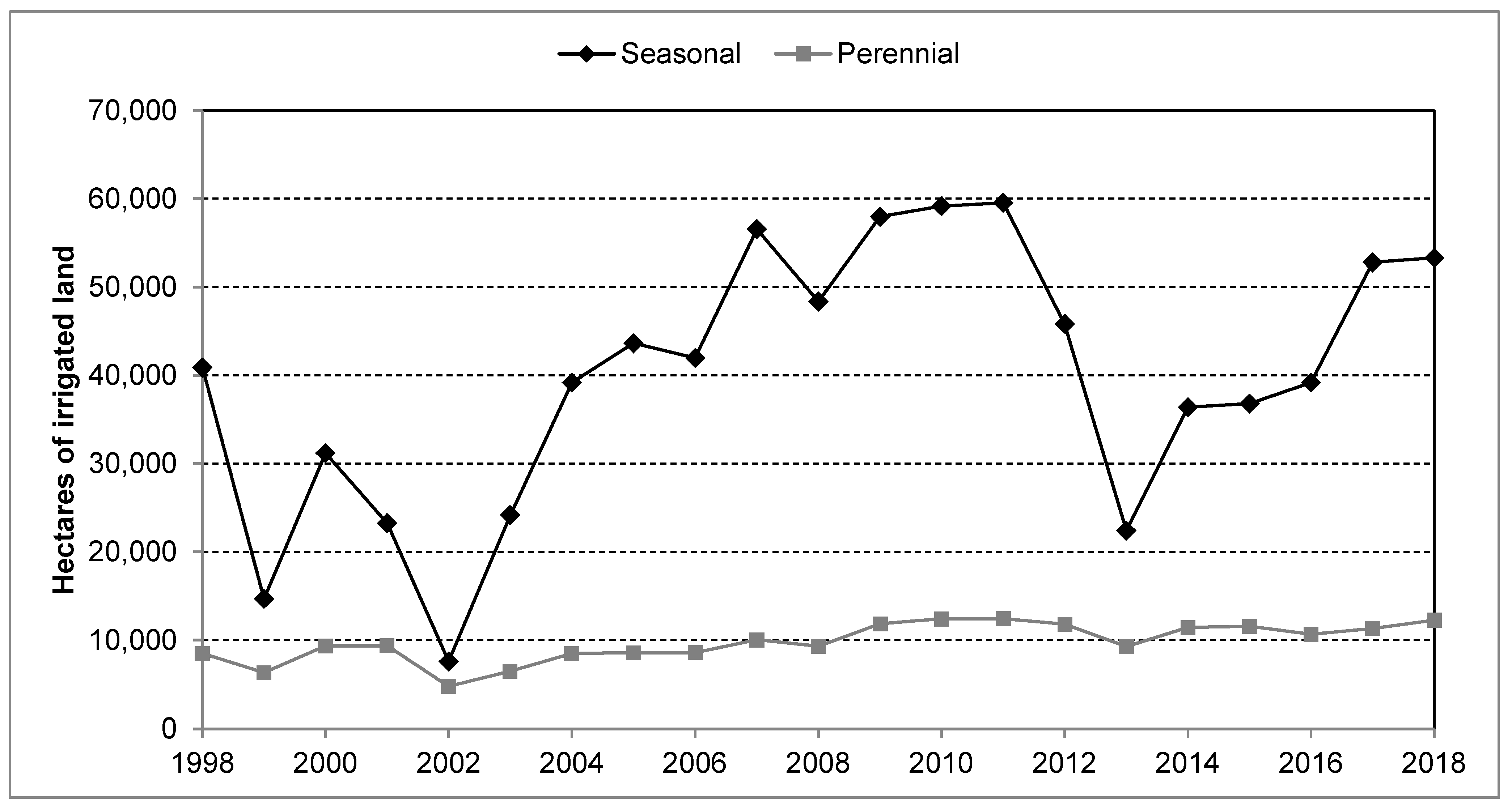 Hydrology 09 00129 g004