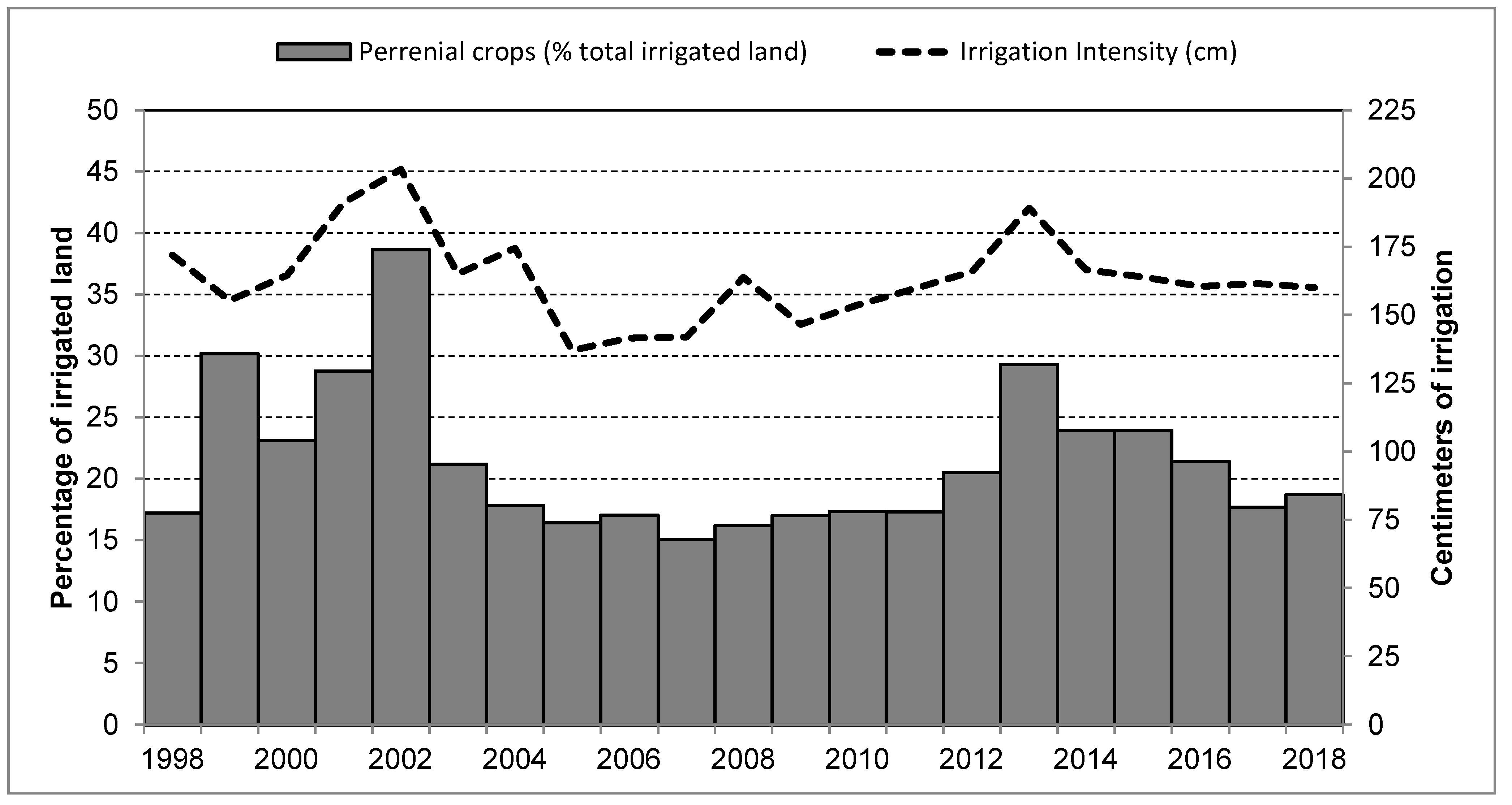 Hydrology 09 00129 g005
