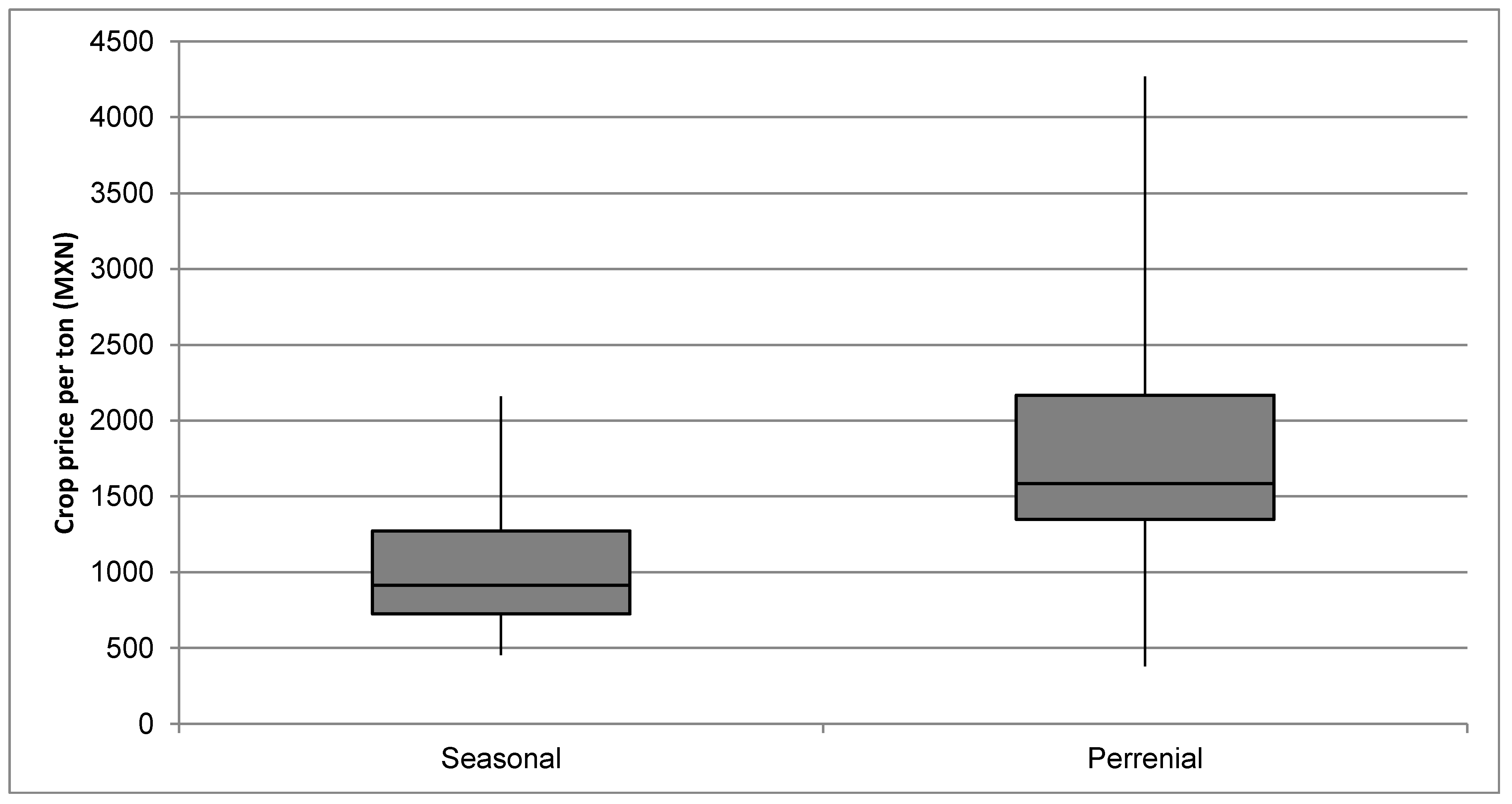 Hydrology 09 00129 g007