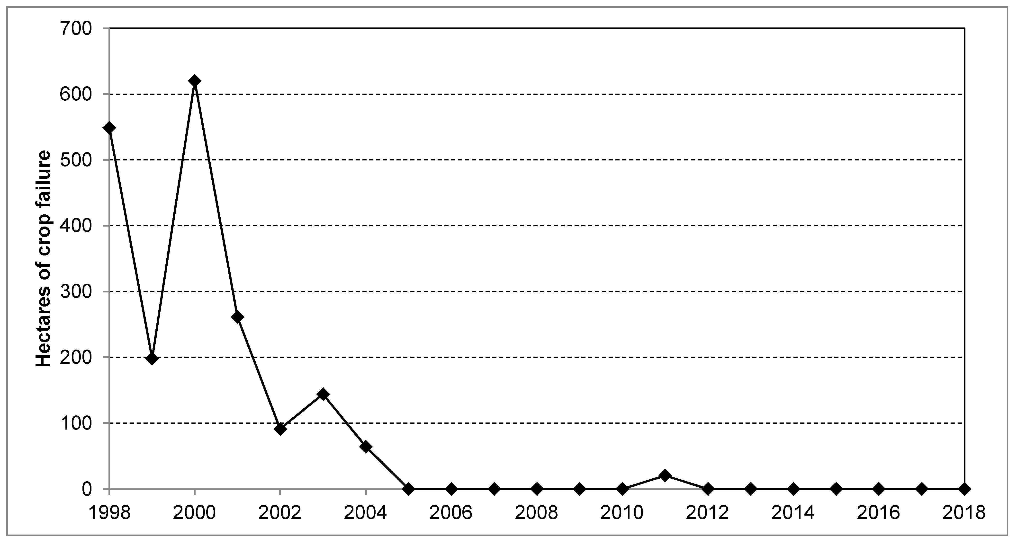 Hydrology 09 00129 g008