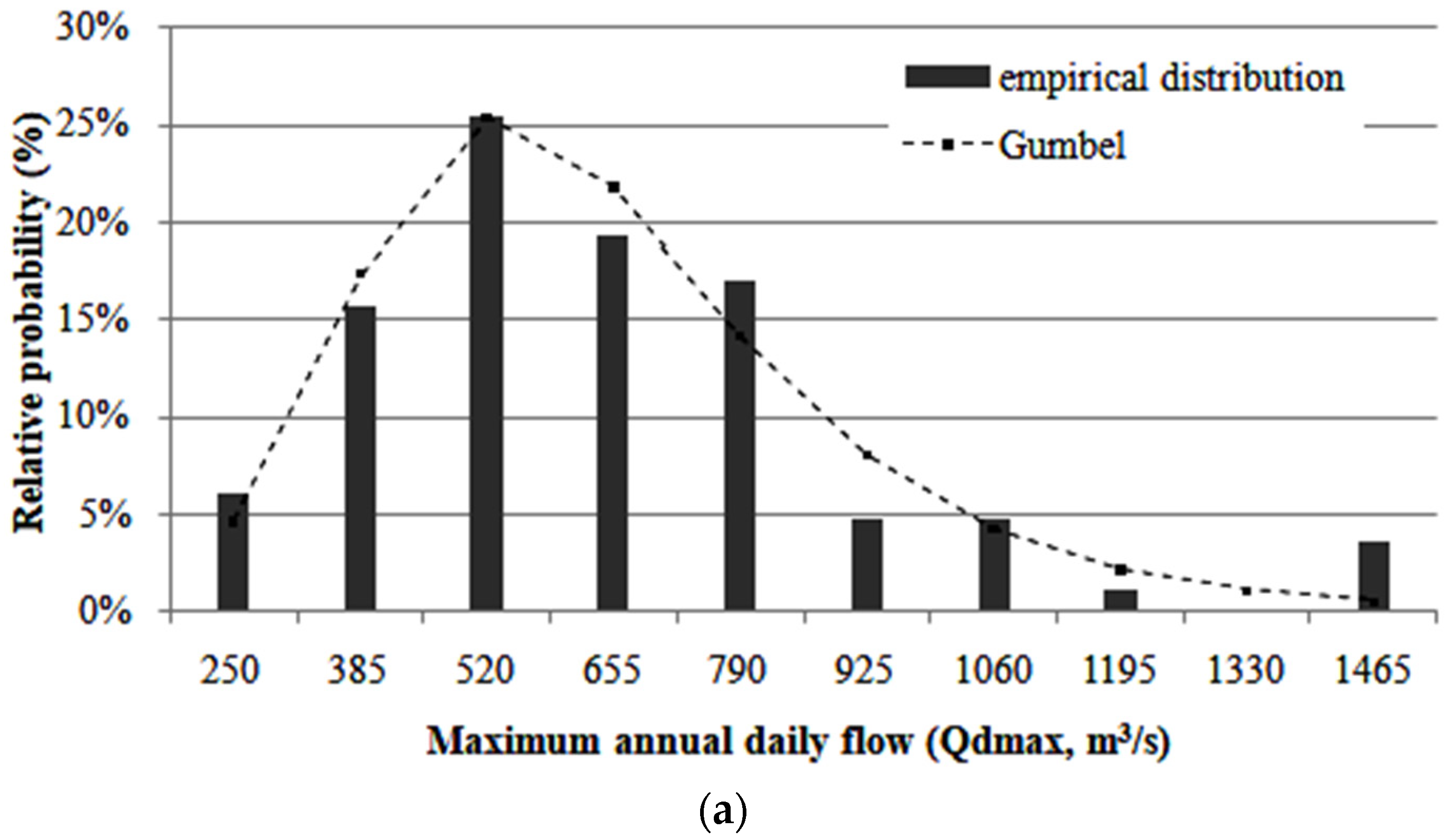 Hydrology 09 00130 g005a Hydrology 09 00130 g005a