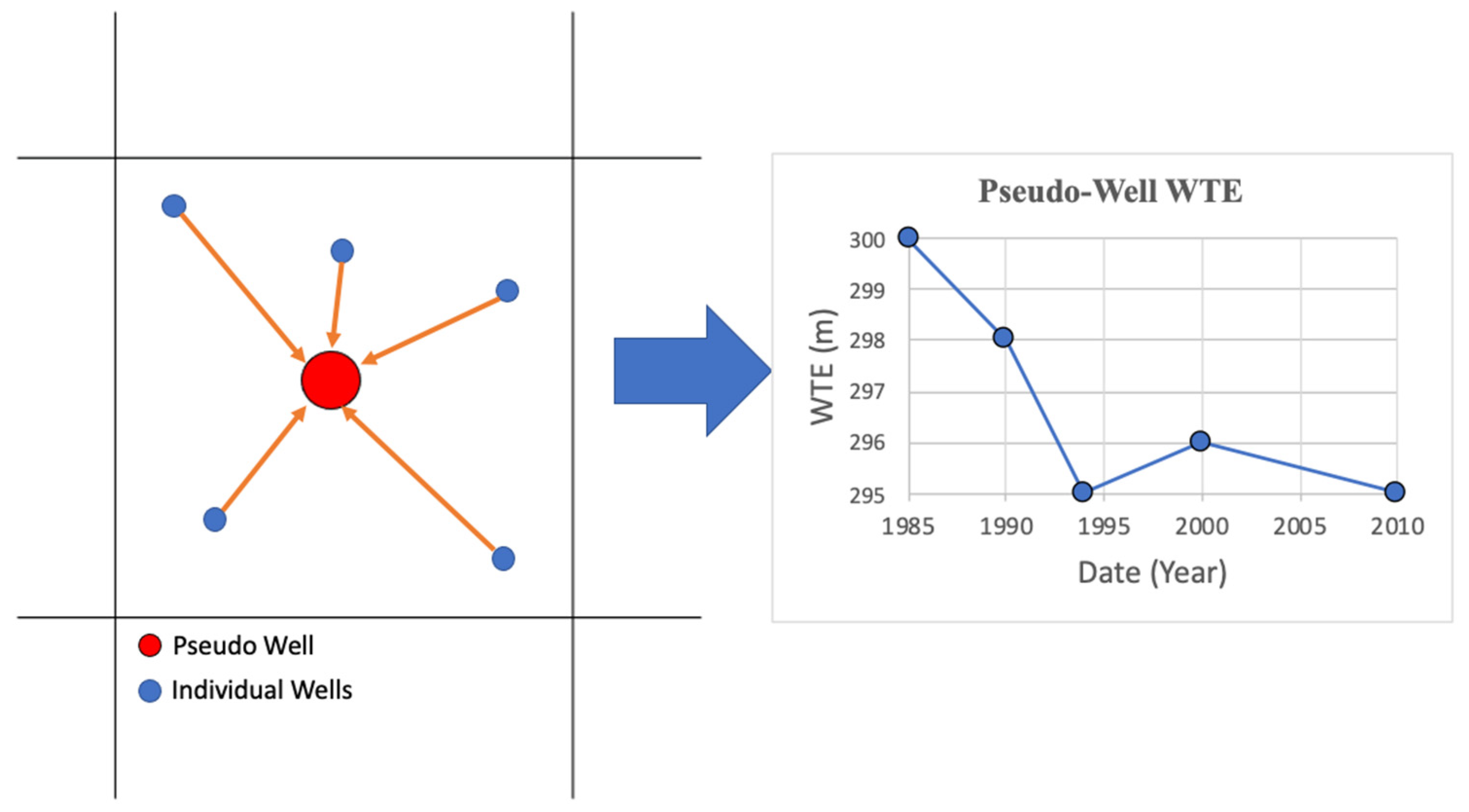 Hydrology 09 00134 g004
