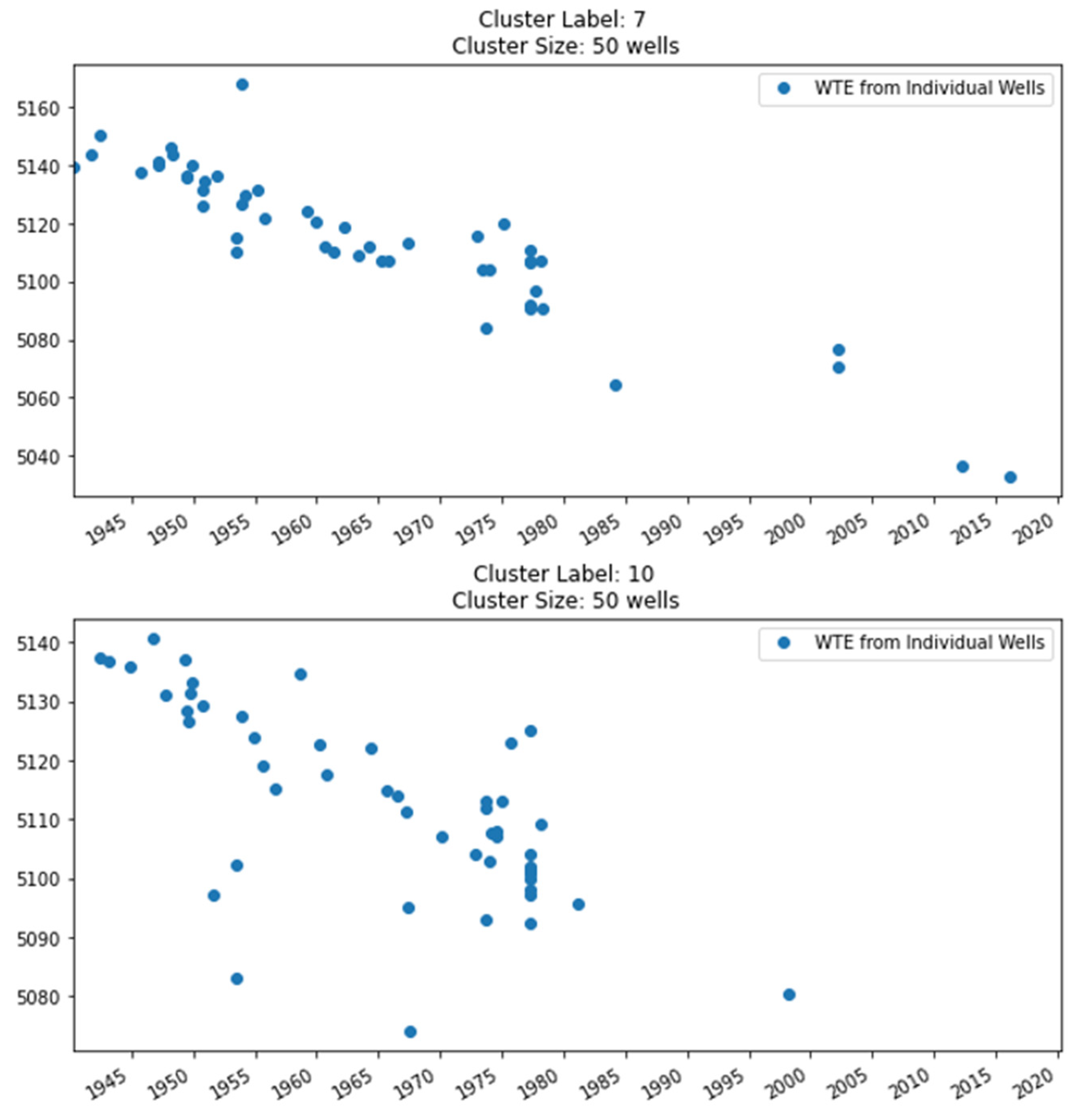 Hydrology 09 00134 g008