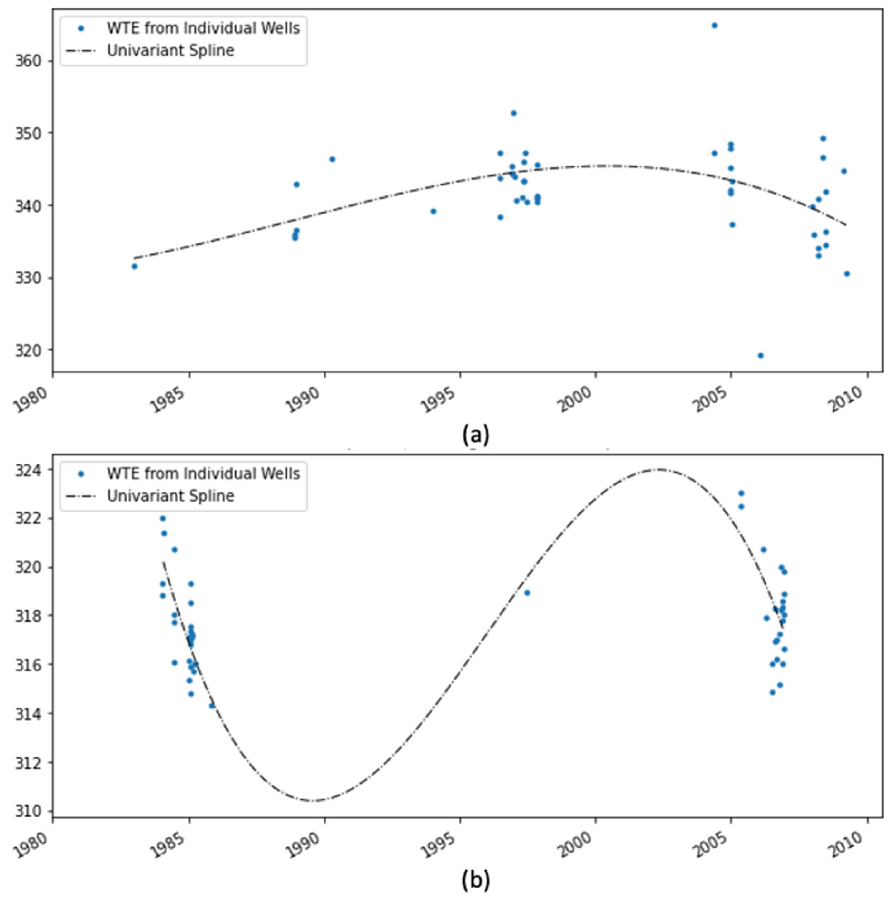 Hydrology 09 00134 g009