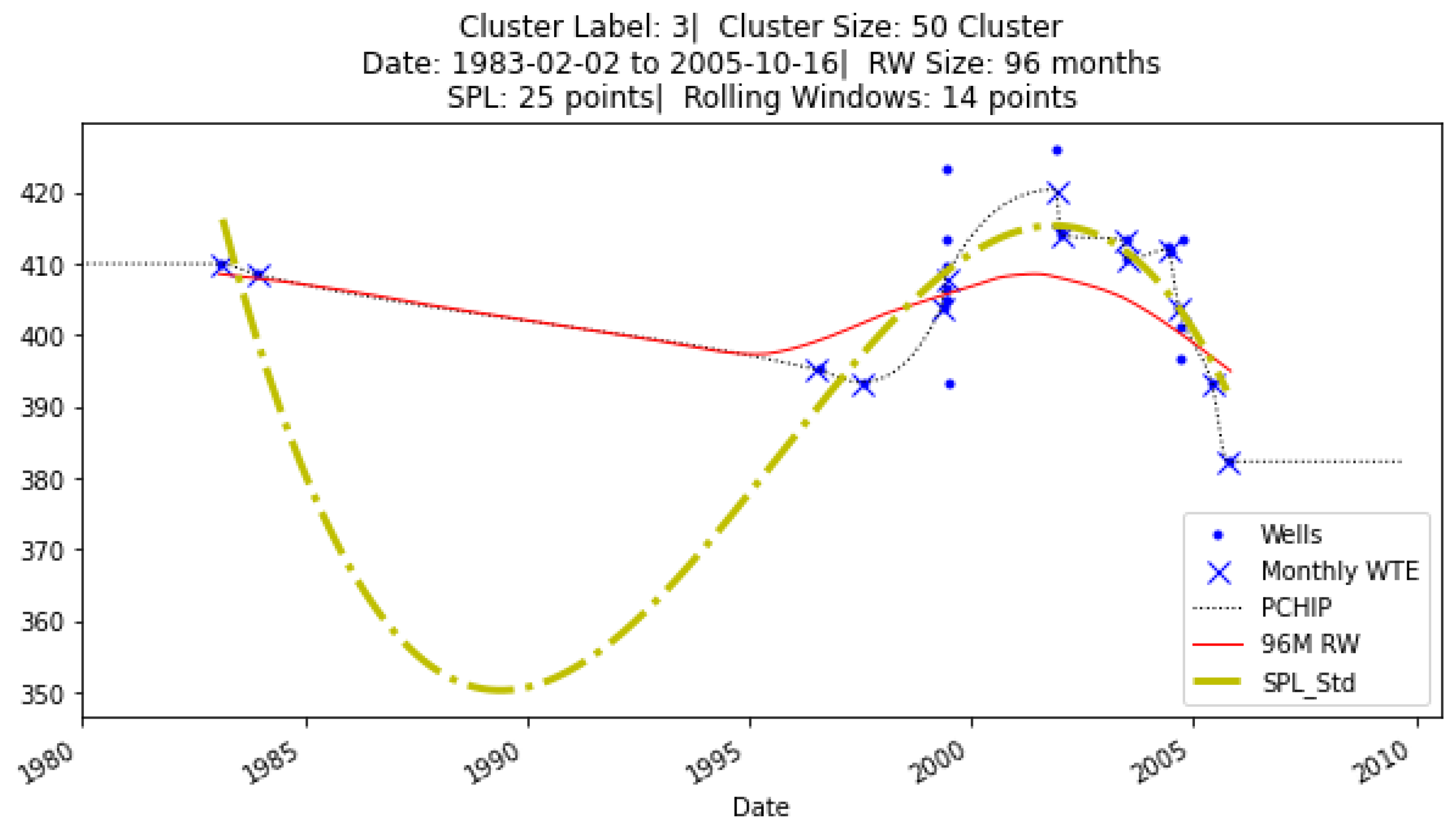 Hydrology 09 00134 g010