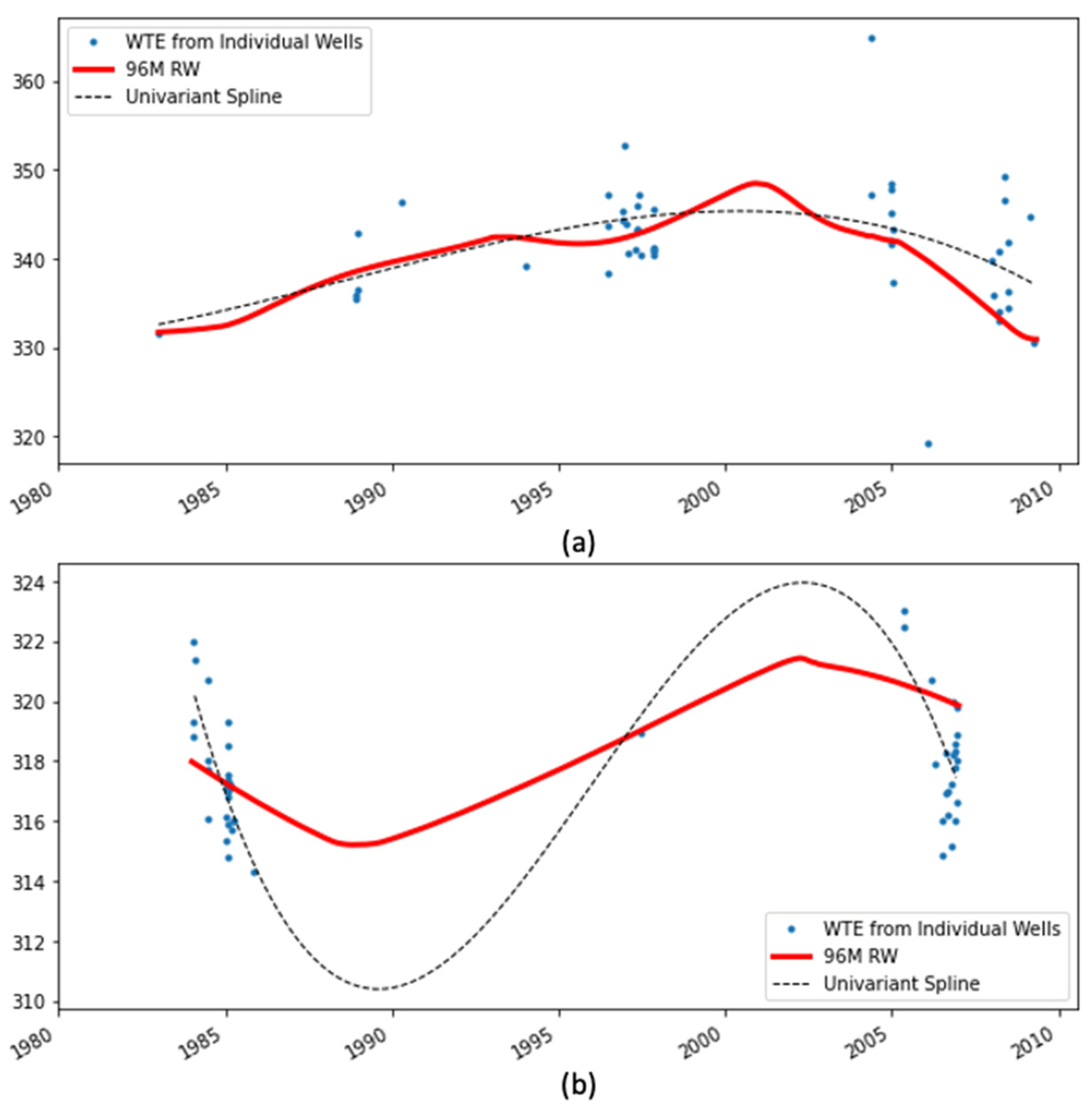 Hydrology 09 00134 g011