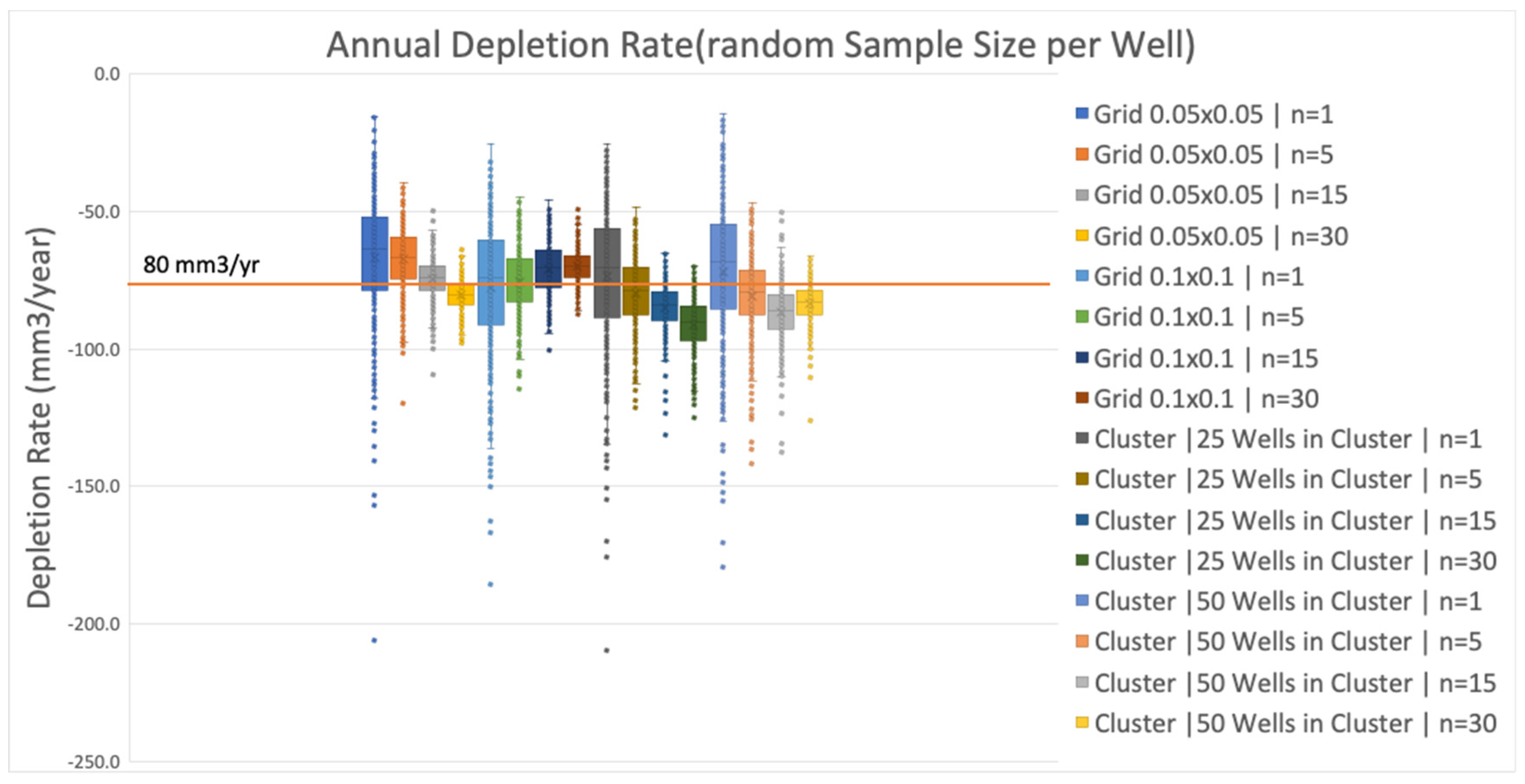 Hydrology 09 00134 g012