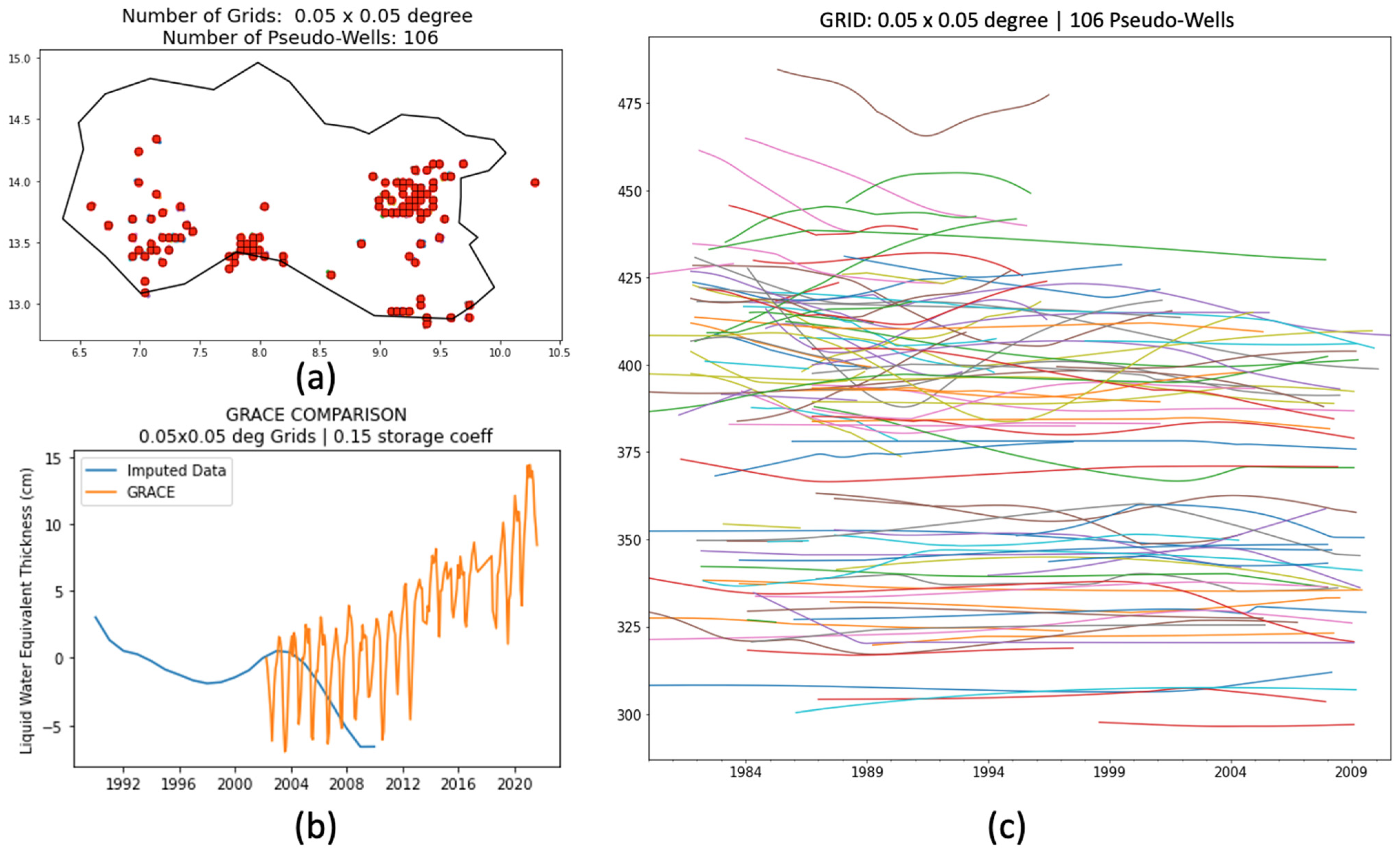 Hydrology 09 00134 g013