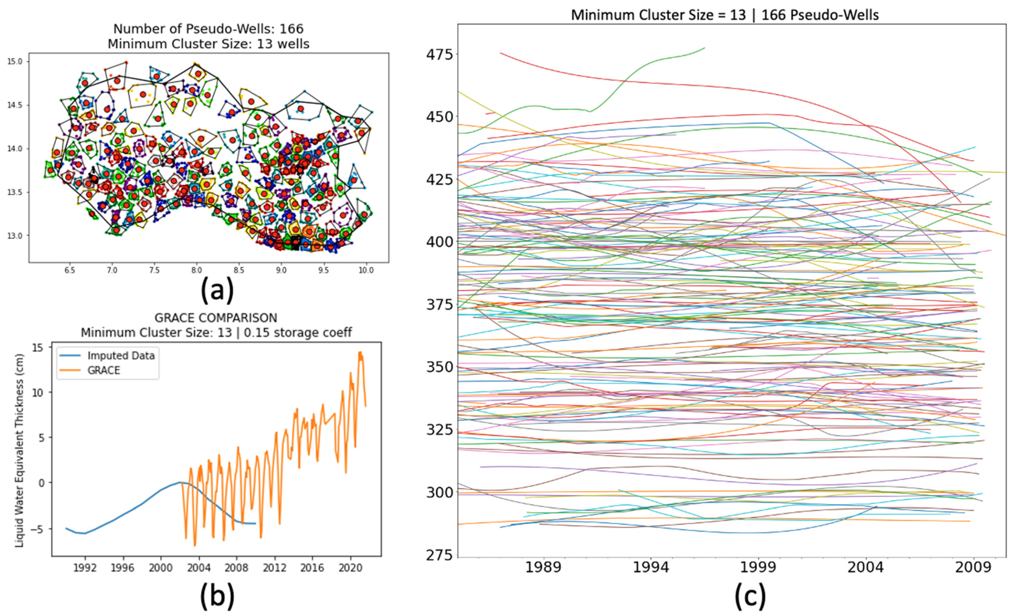 Hydrology 09 00134 g014