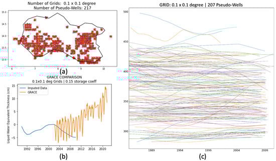 Hydrology 09 00134 g0a1 550