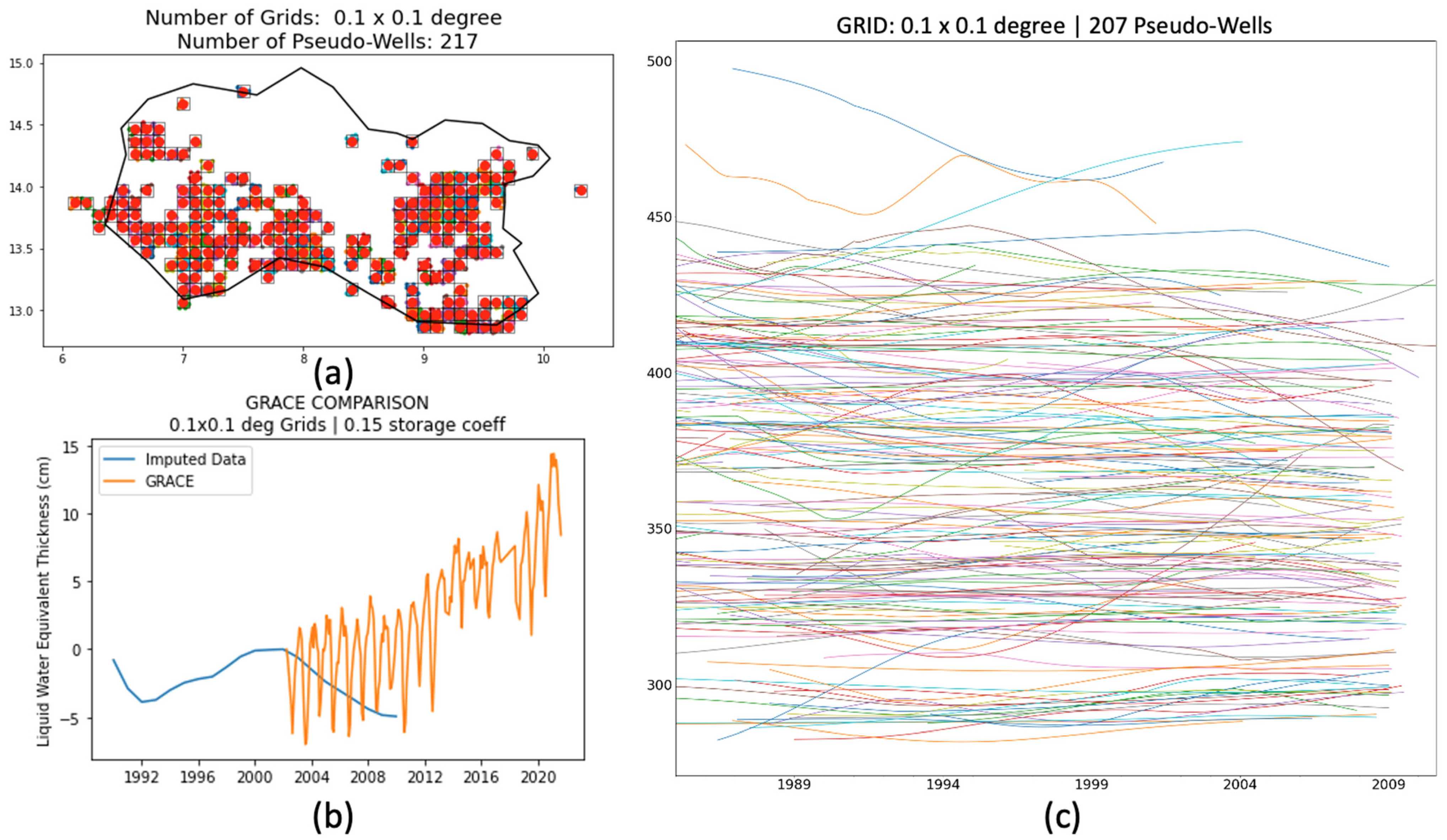 Hydrology 09 00134 g0a1