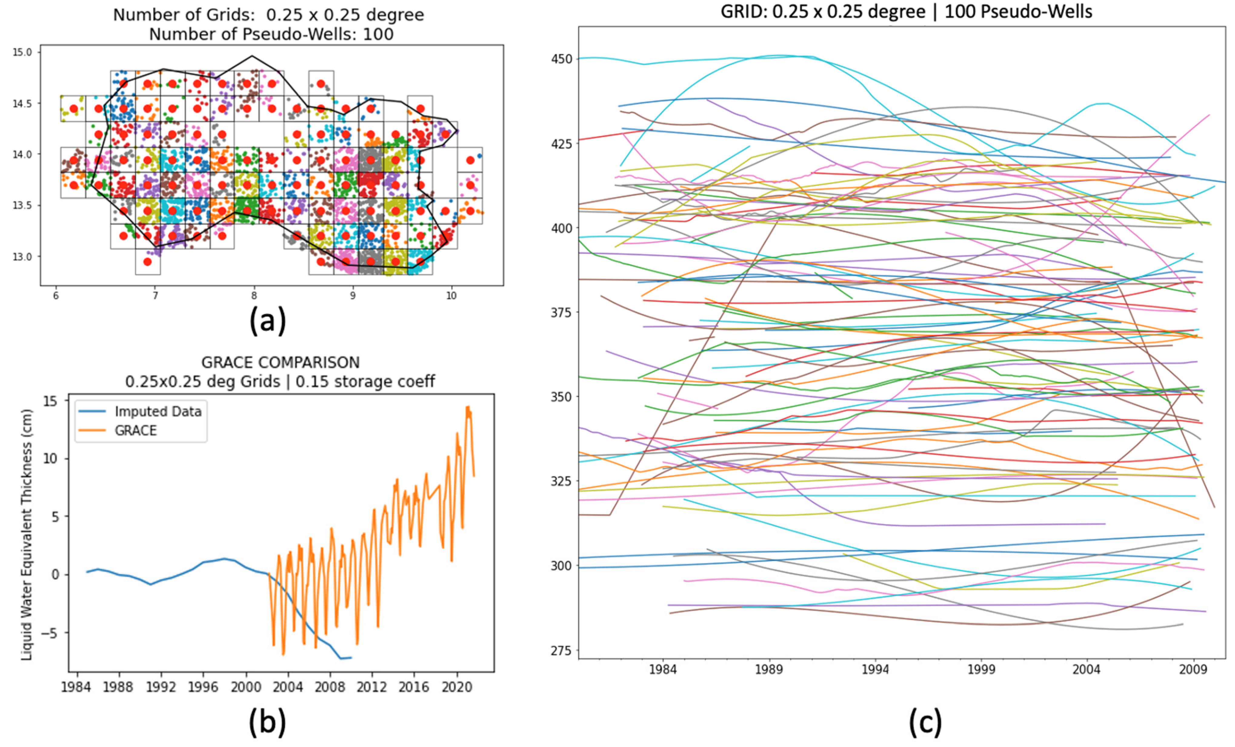 Hydrology 09 00134 g0a2