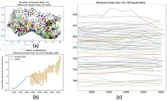 Hydrology 09 00134 g0a3 550