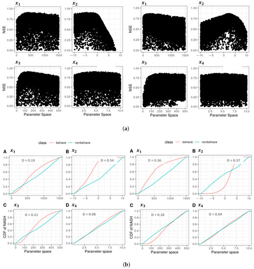 Hydrology 09 00141 g0a2 550
