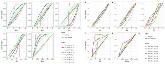 Hydrology 09 00141 g0a3 550