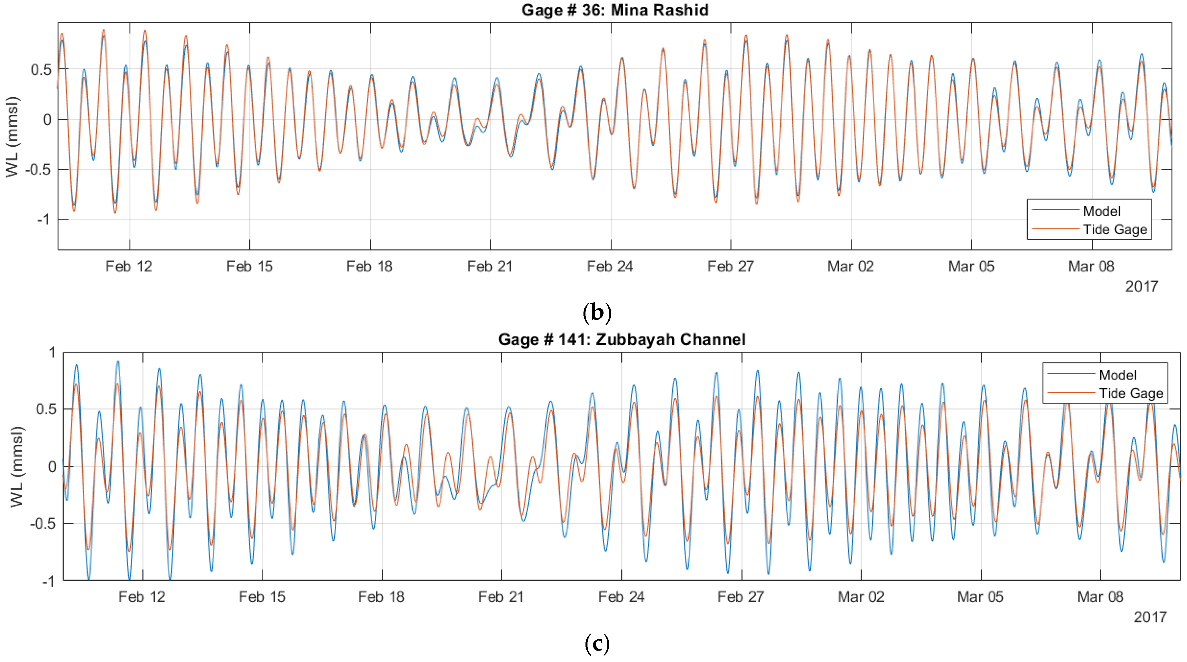 Hydrology 09 00143 g004b