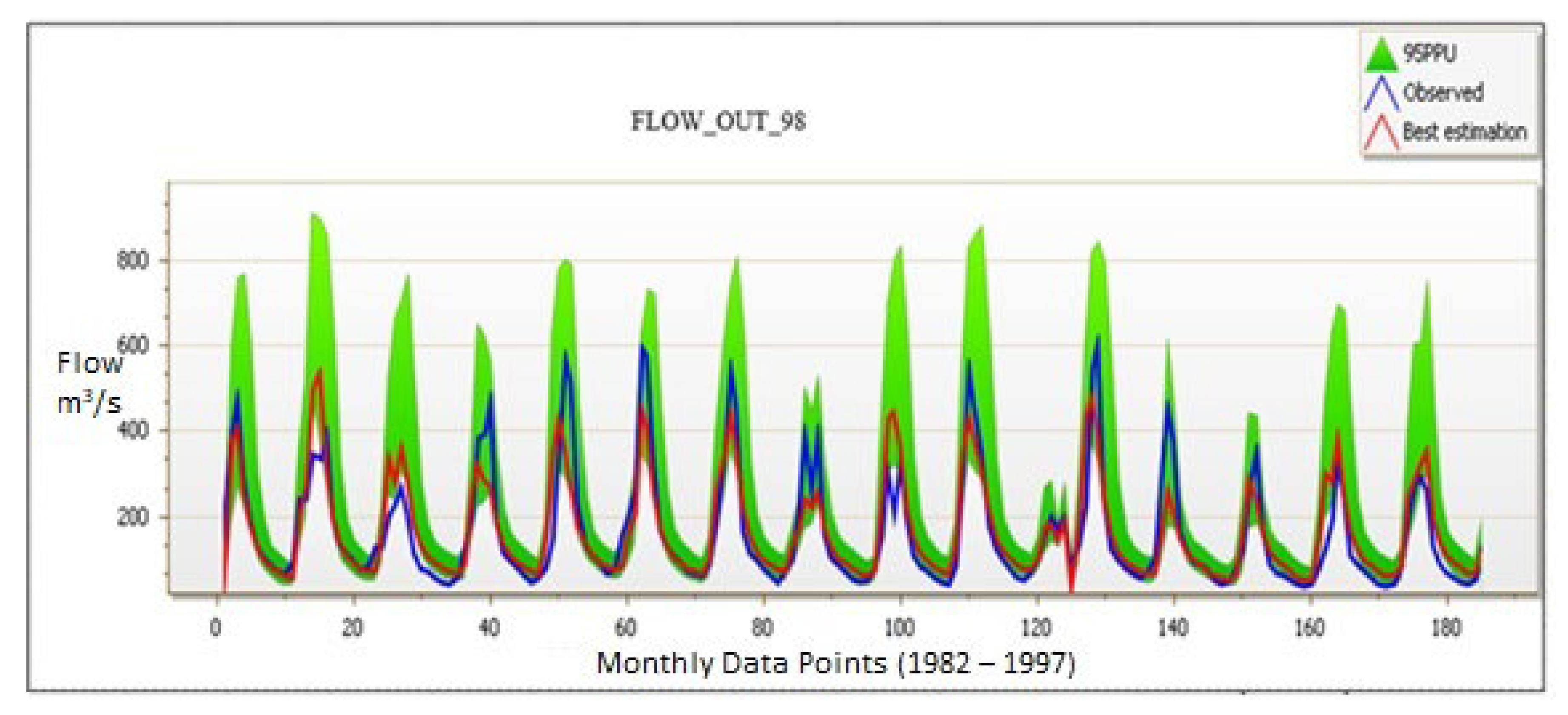 Hydrology 09 00149 g003