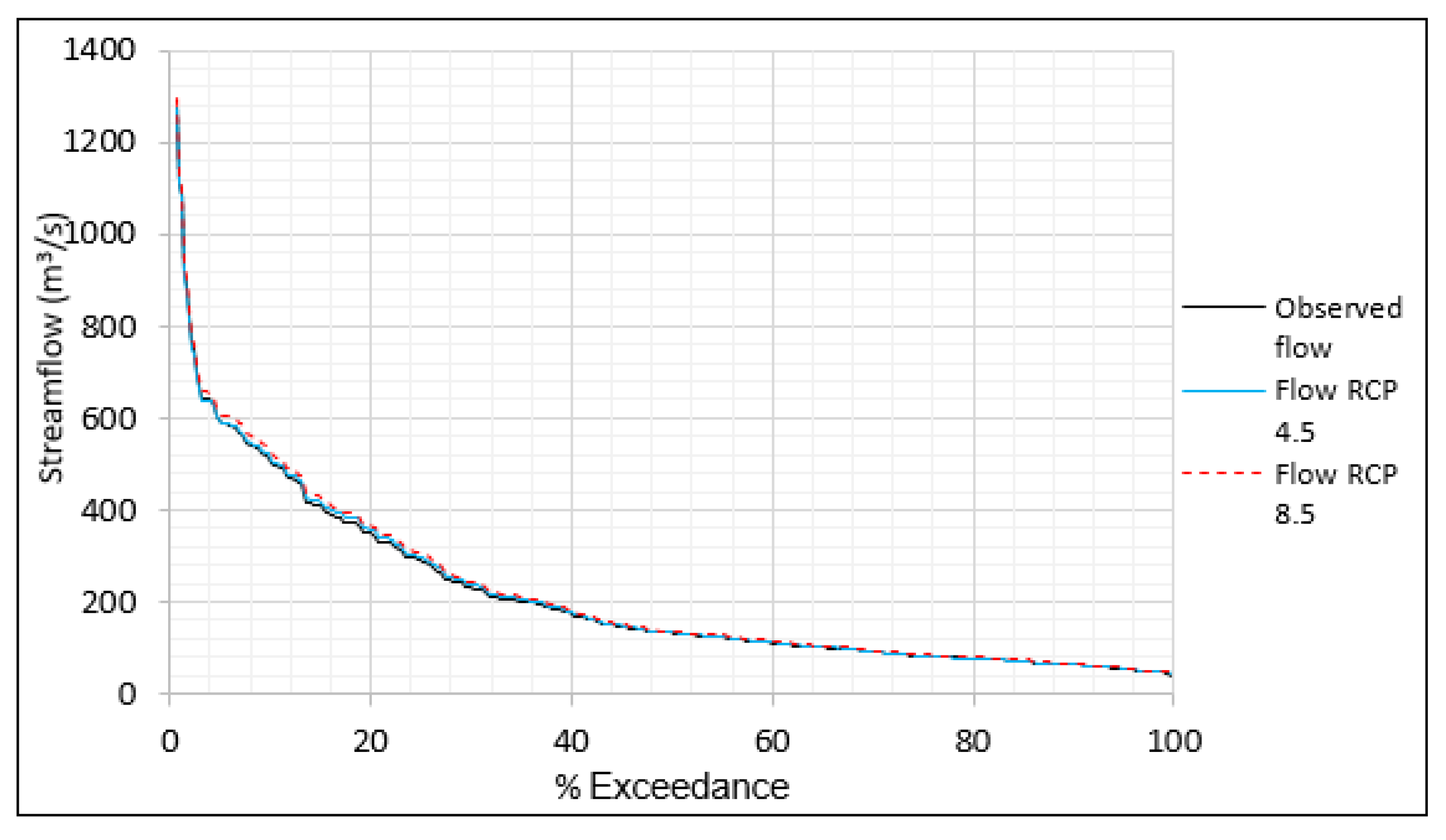 Hydrology 09 00149 g008